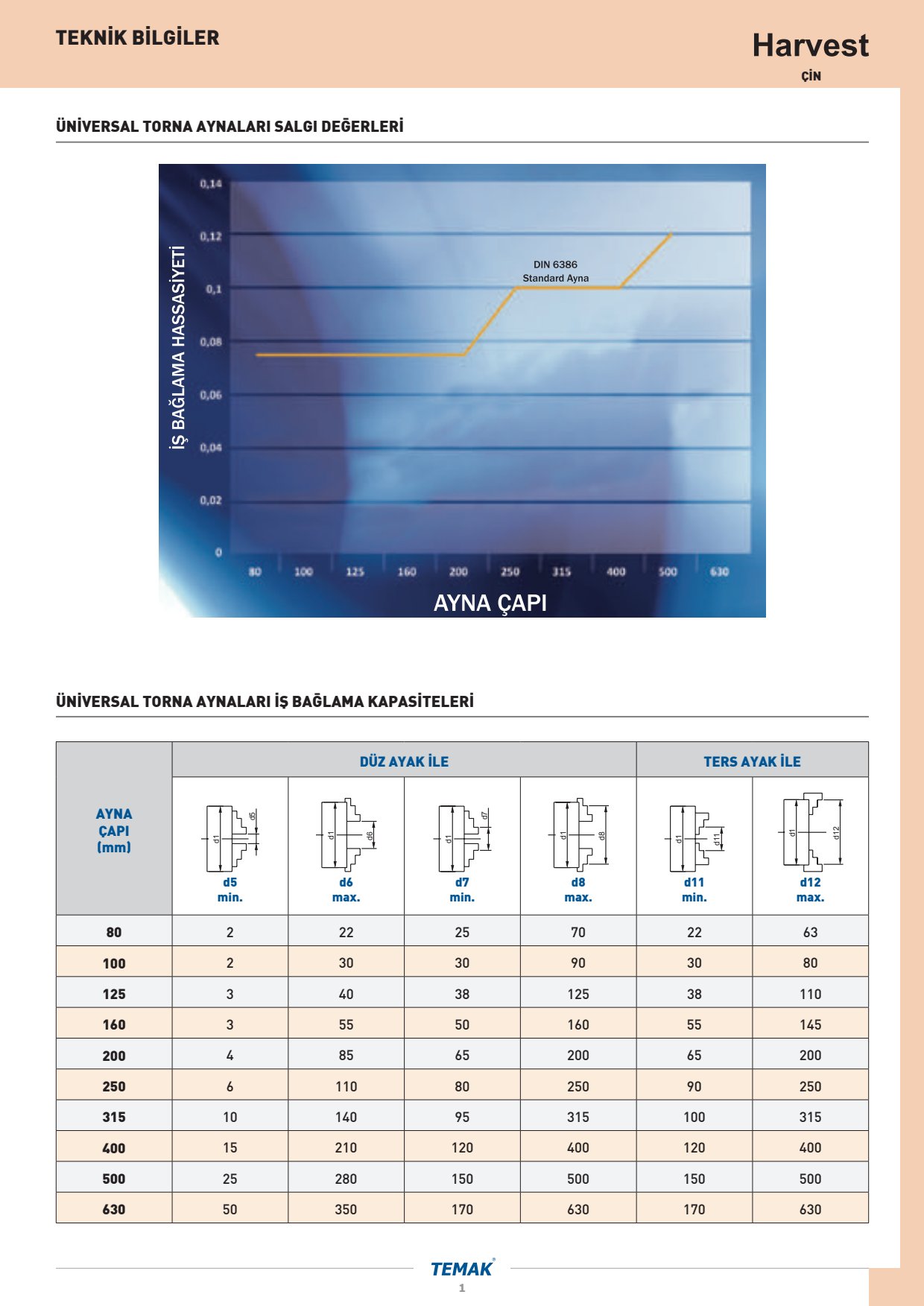Harvest Genel Katalog
