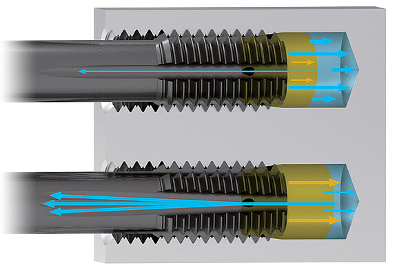 Multi-Groove