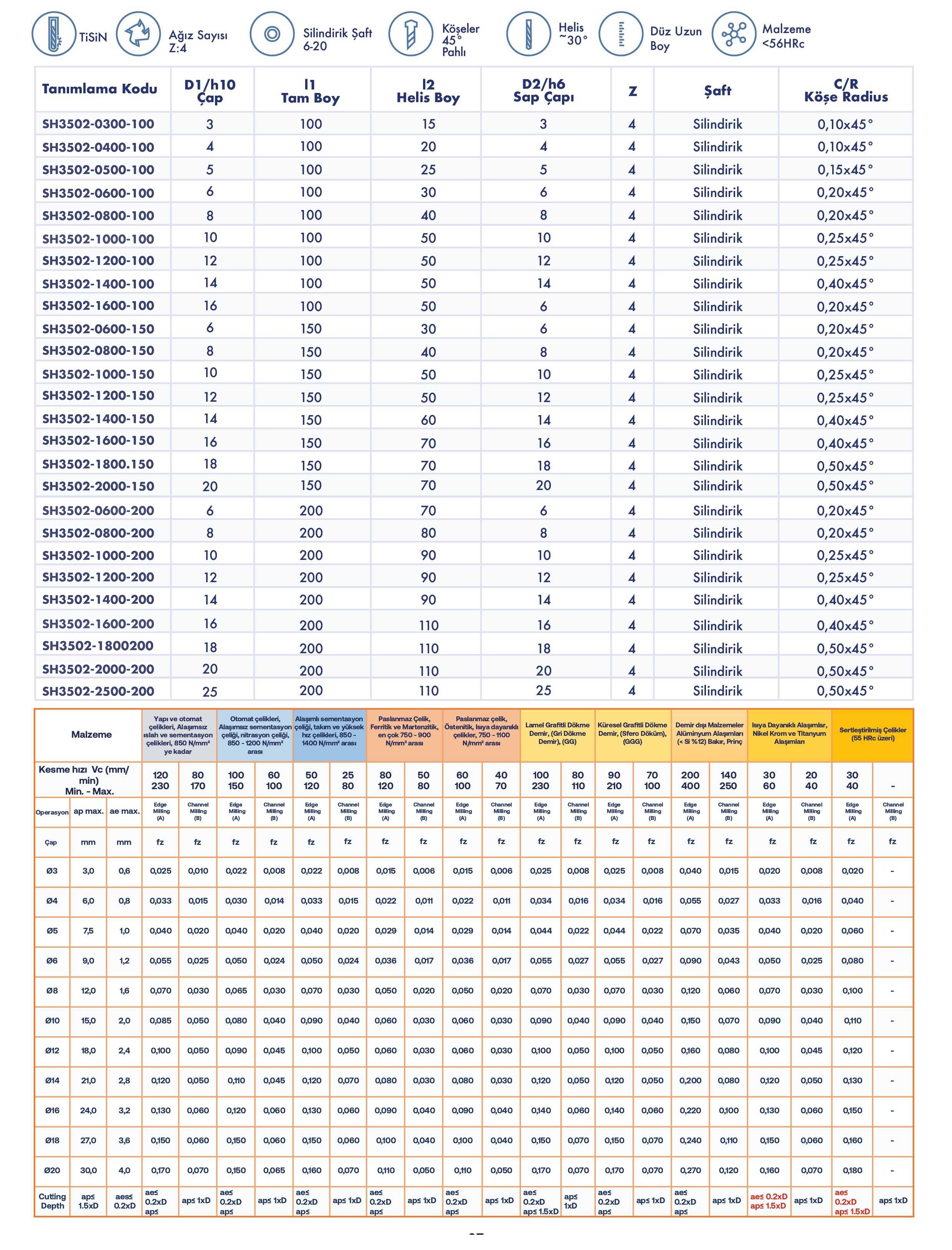 Düz - Uzun Seri - Teknik Özellikler