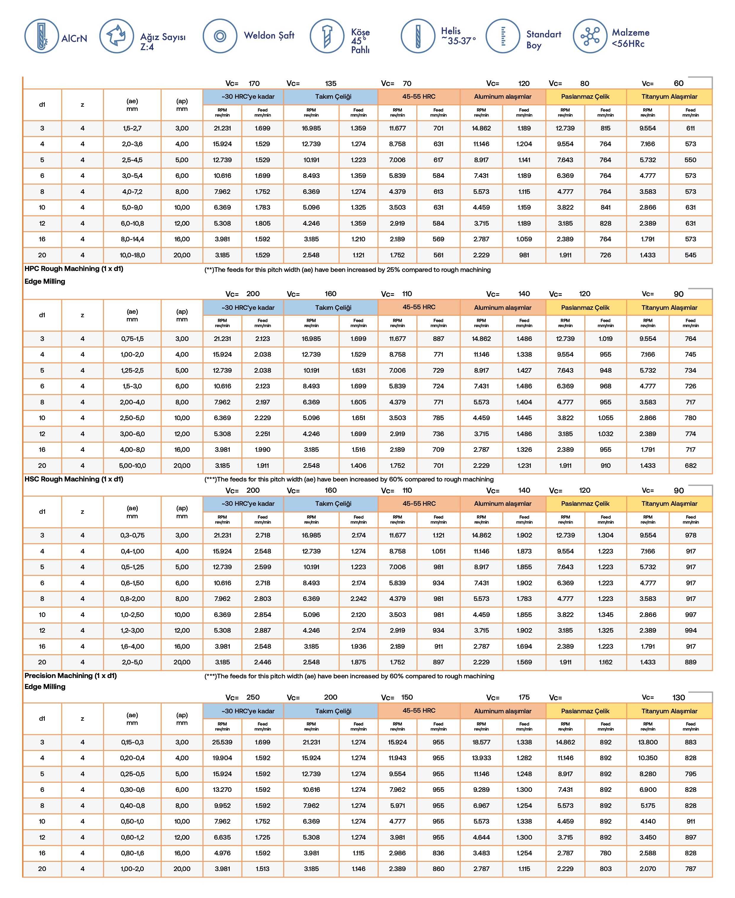 Chatter Free - Yüksek Performans Seri - Teknik Özellikler