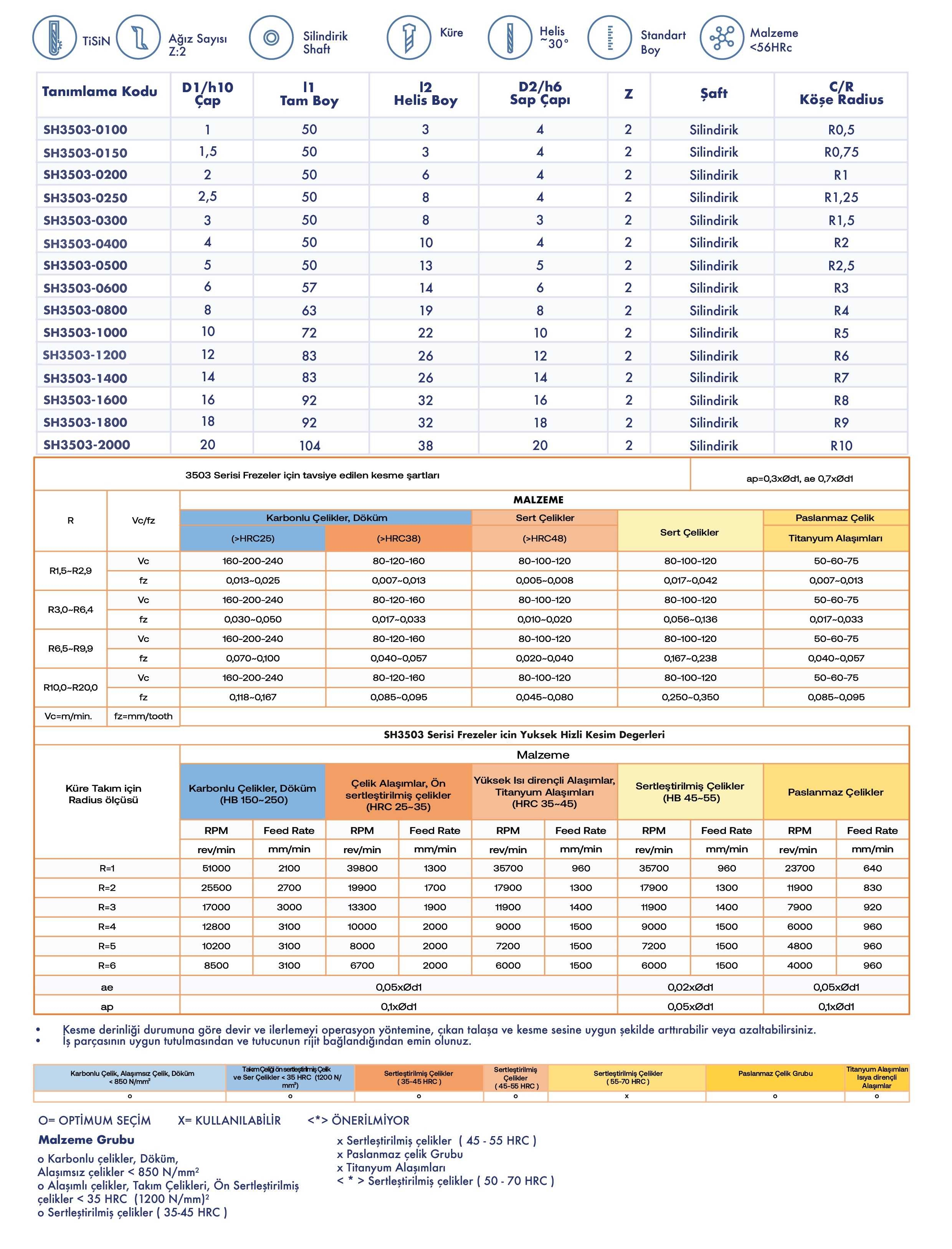 Küre Freze - Standart Seri - Teknik Özellikler