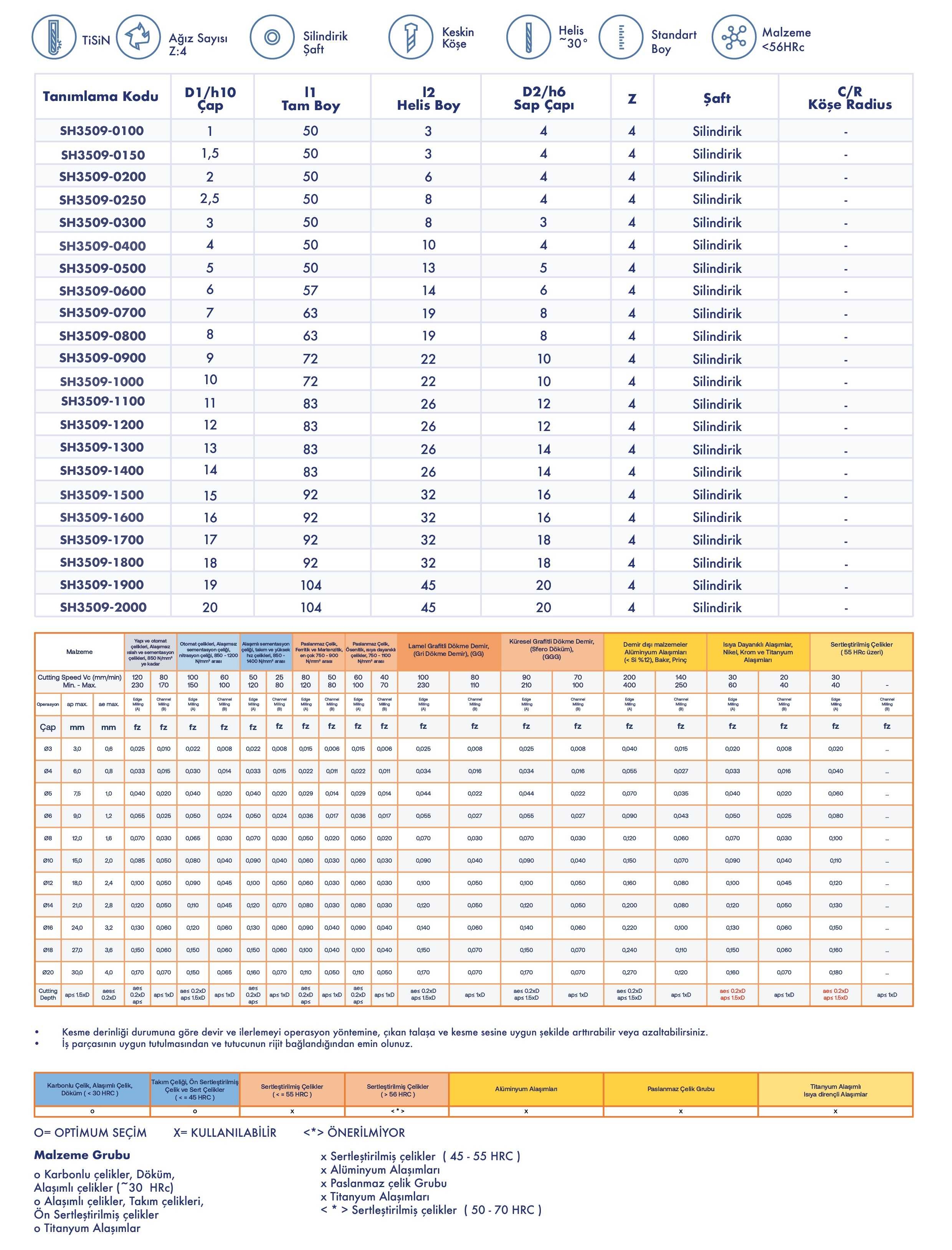 Düz - Standart Seri - Teknik Özellikler