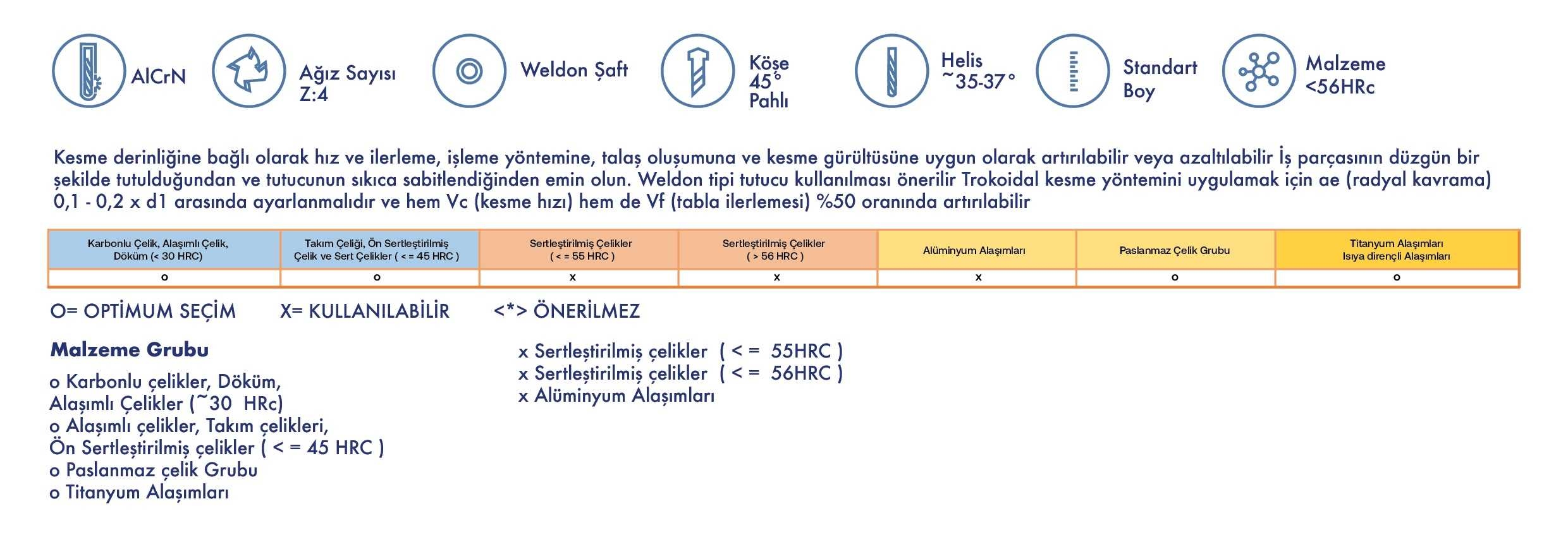 Chatter Free - Yüksek Performans Seri - Teknik Özellikler