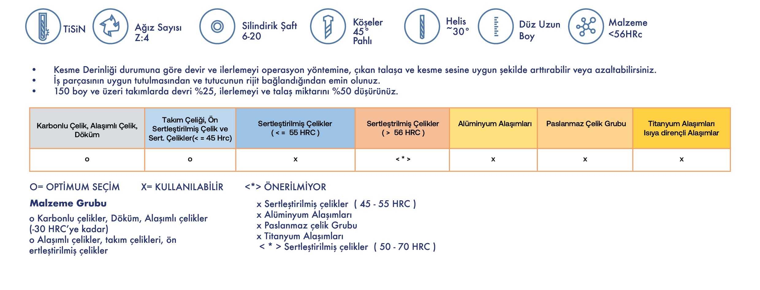 Düz - Uzun Seri - Teknik Özellikler