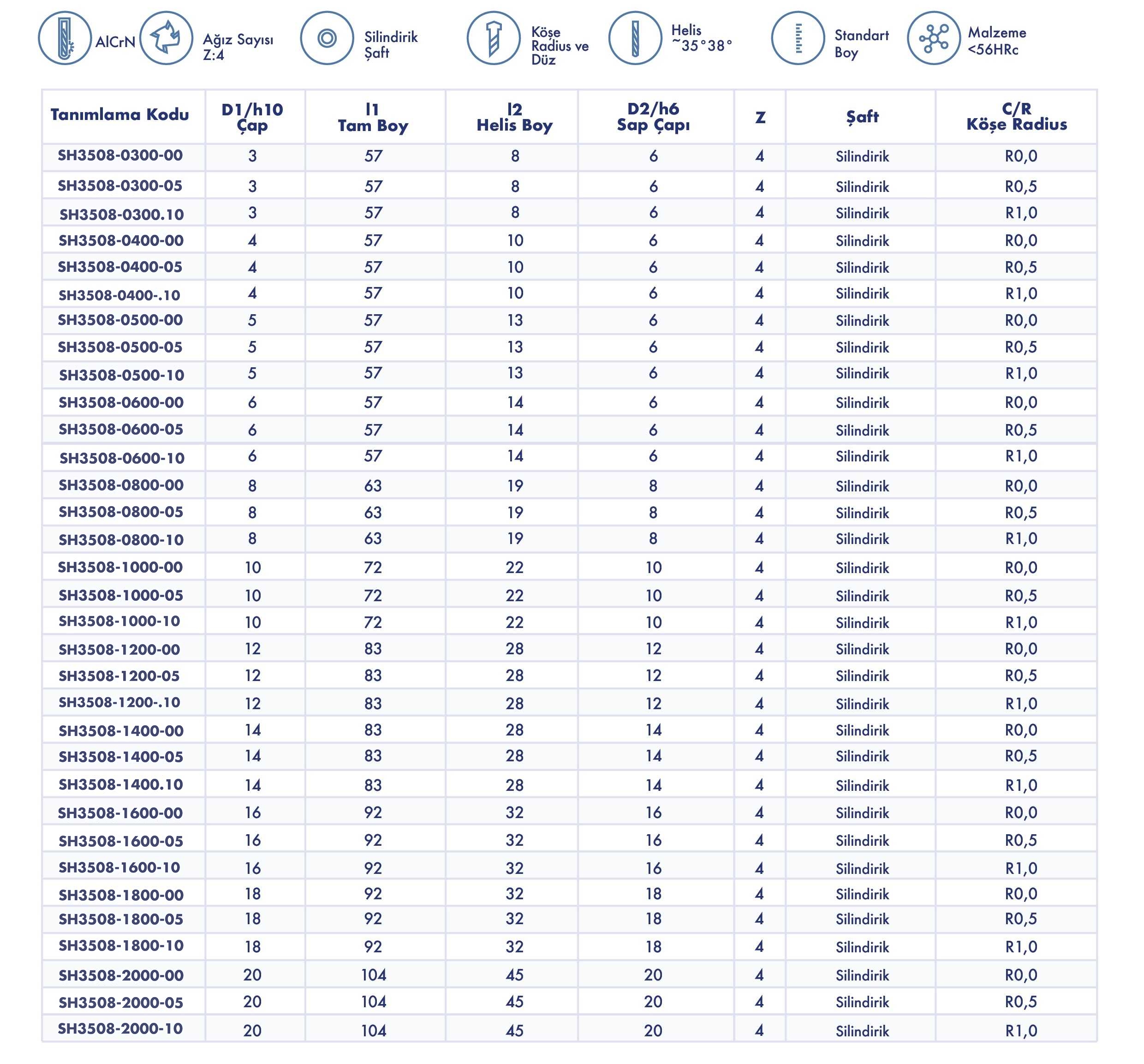 Paslanmaz Seri Freze - Teknik Özellikler