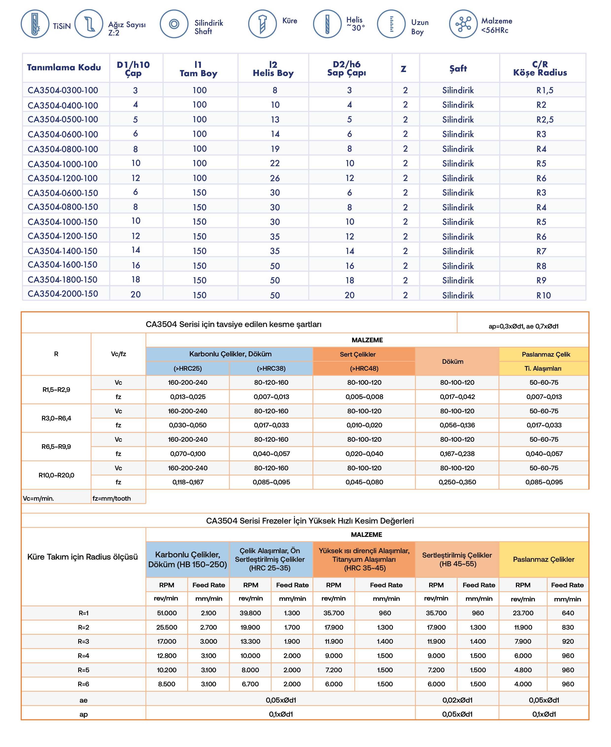 Küre Freze - Uzun Seri - Teknik Özellikler