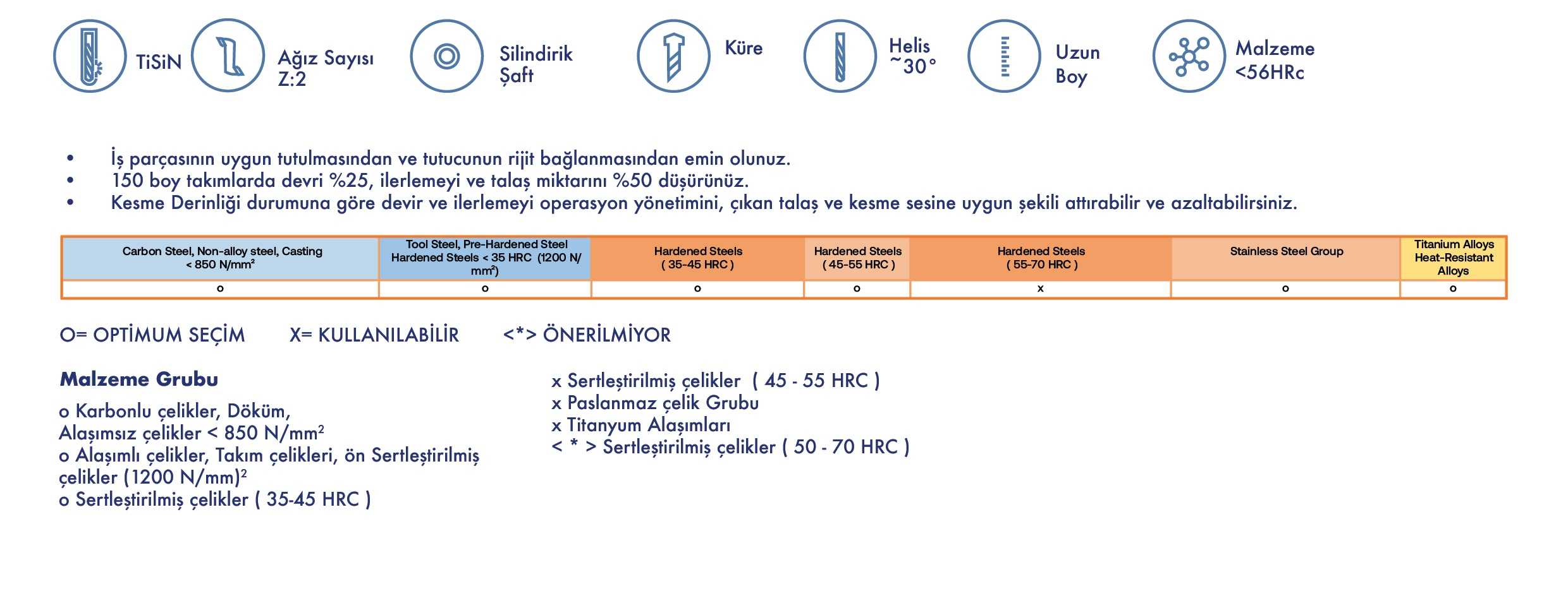Küre Freze - Uzun Seri - Teknik Özellikler