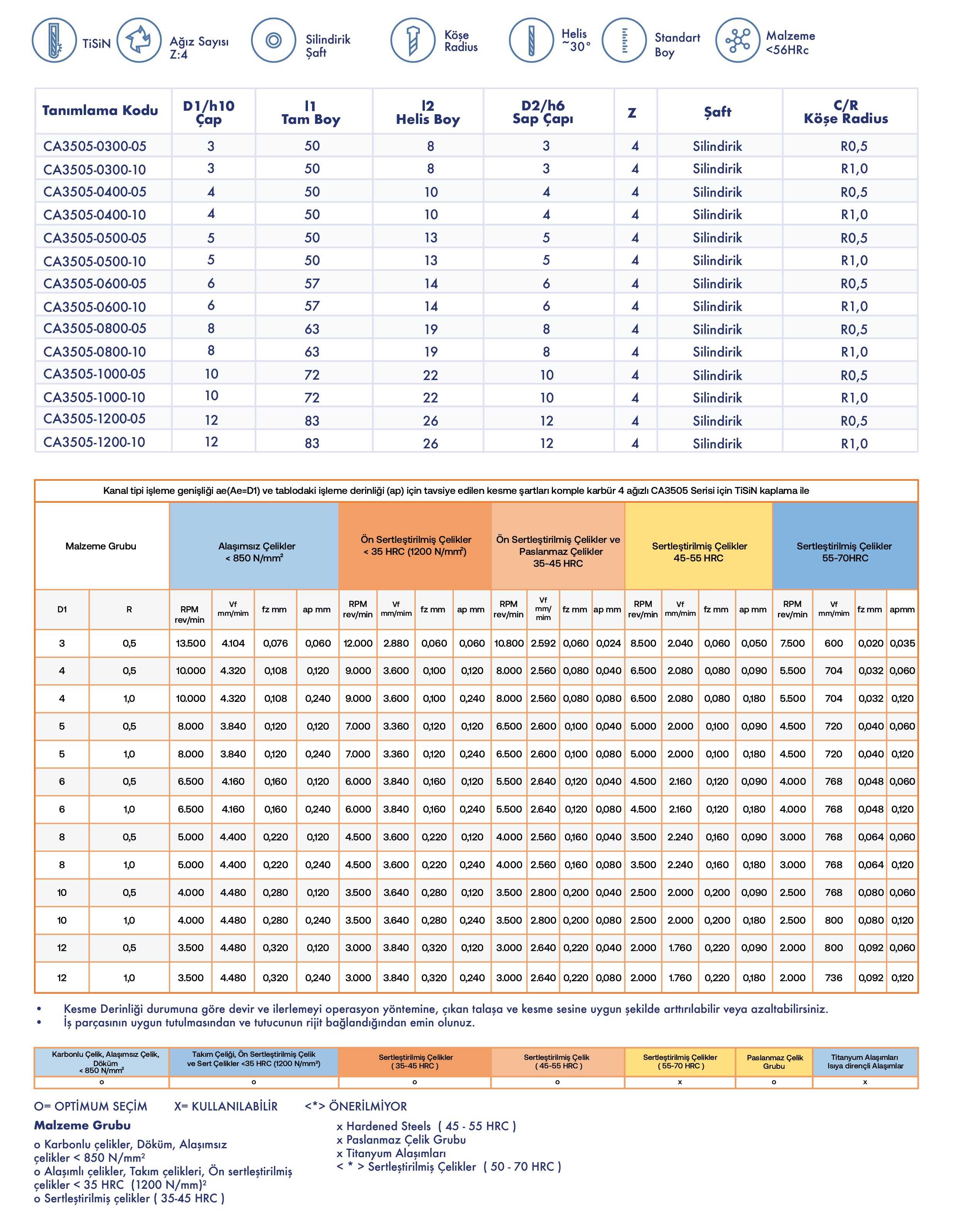 Köşe Radius - Standart Seri - Teknik Özellikler