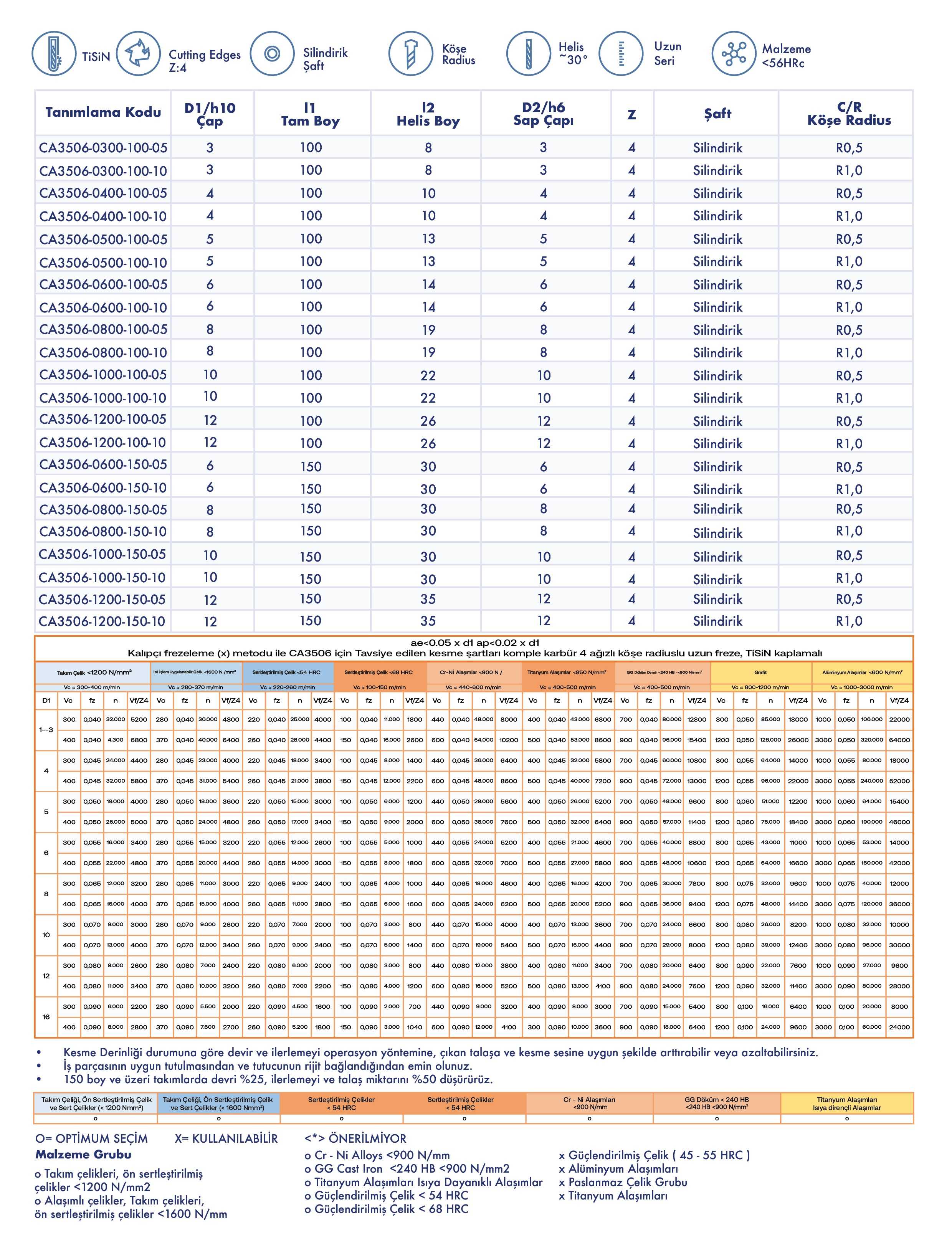 Köşe Radius - Uzun Seri - Teknik Özellikler