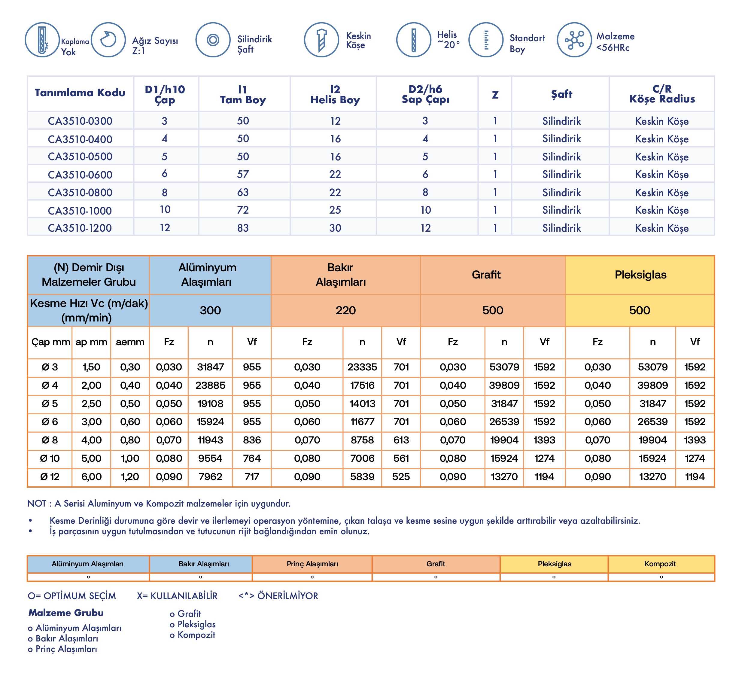 Z1 Freze - Teknik Özellikler