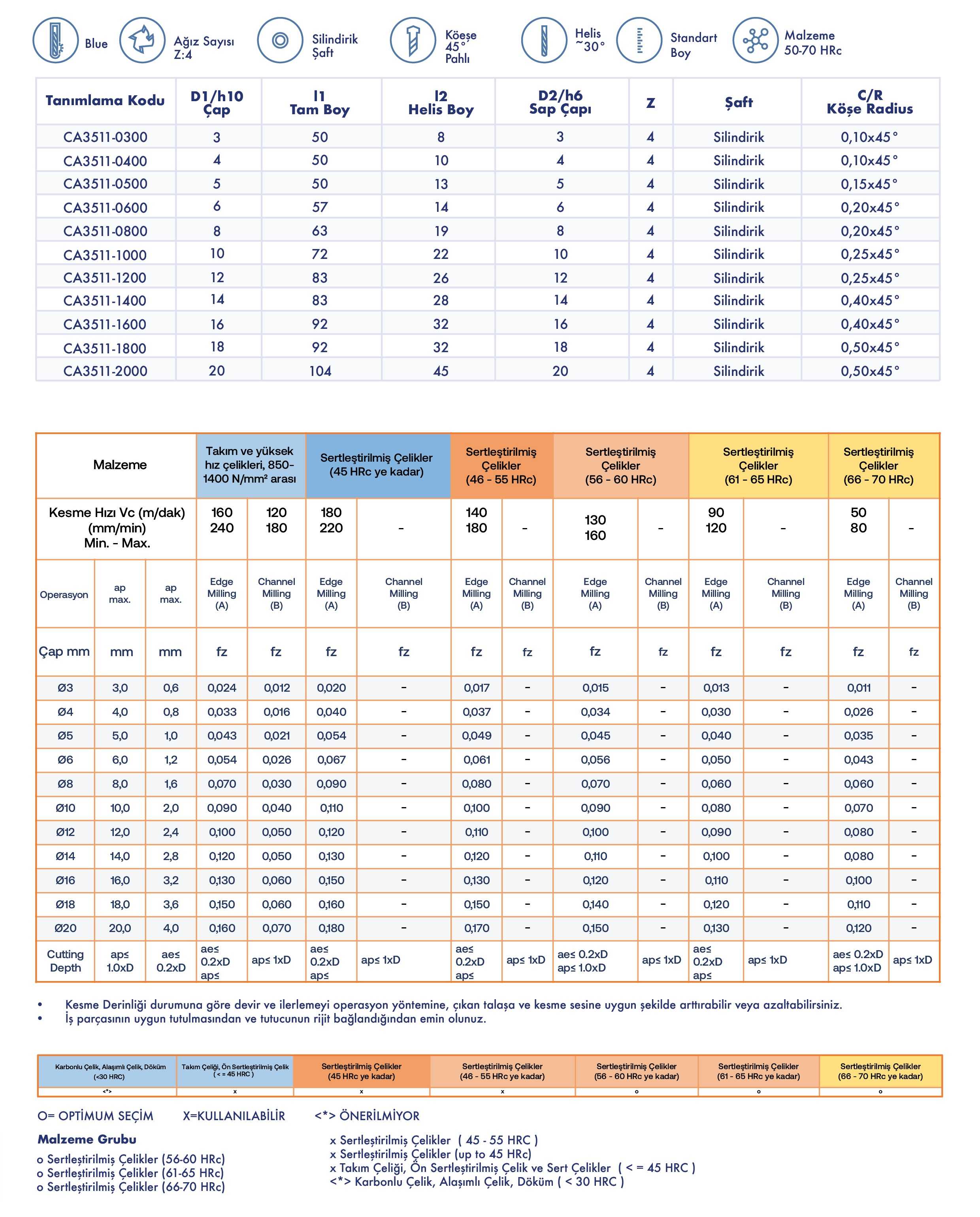 Sert Düz - Standart Seri - Teknik Özellikler