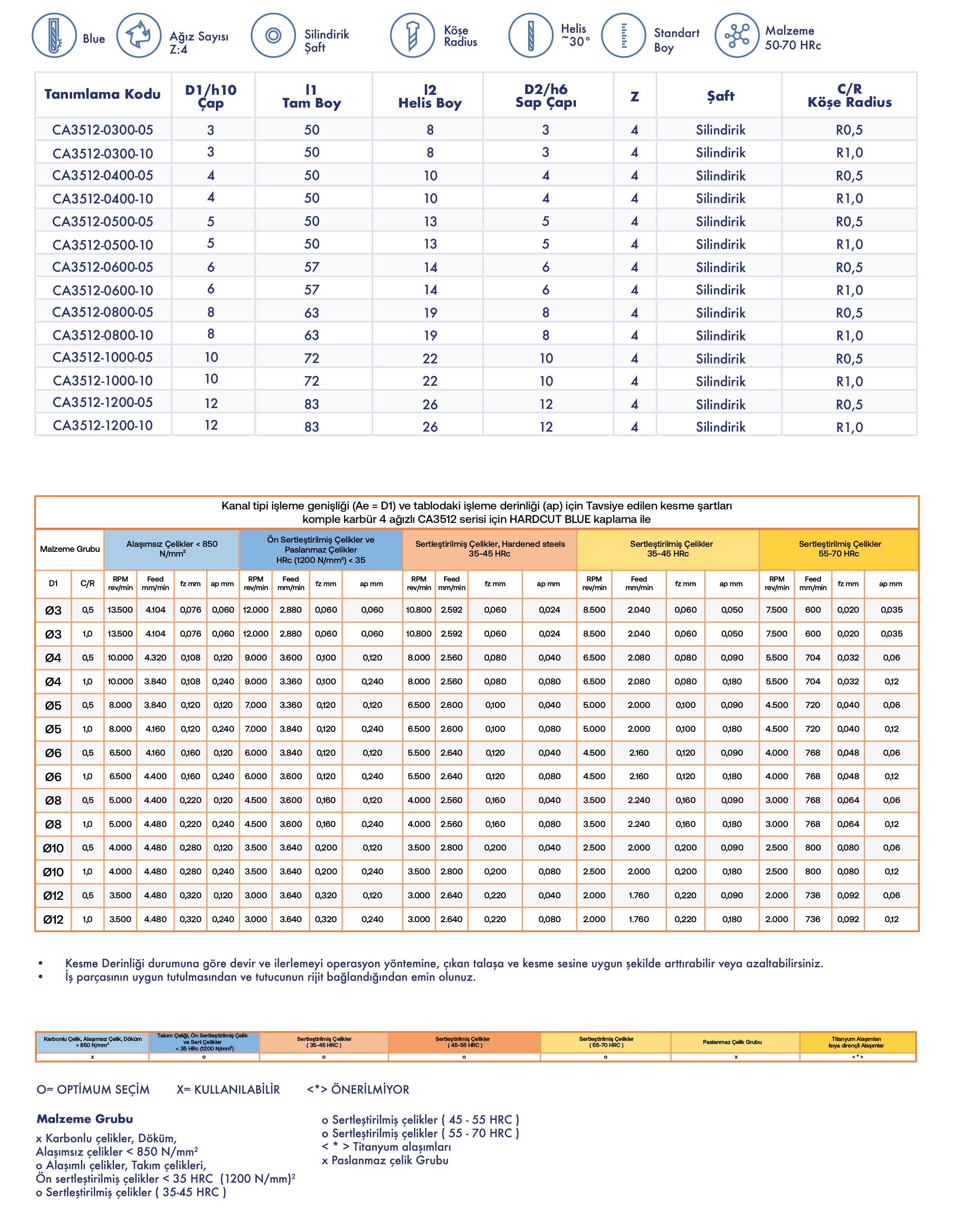 Sert Köşe Radius - Standart Seri - Teknik Özellikler