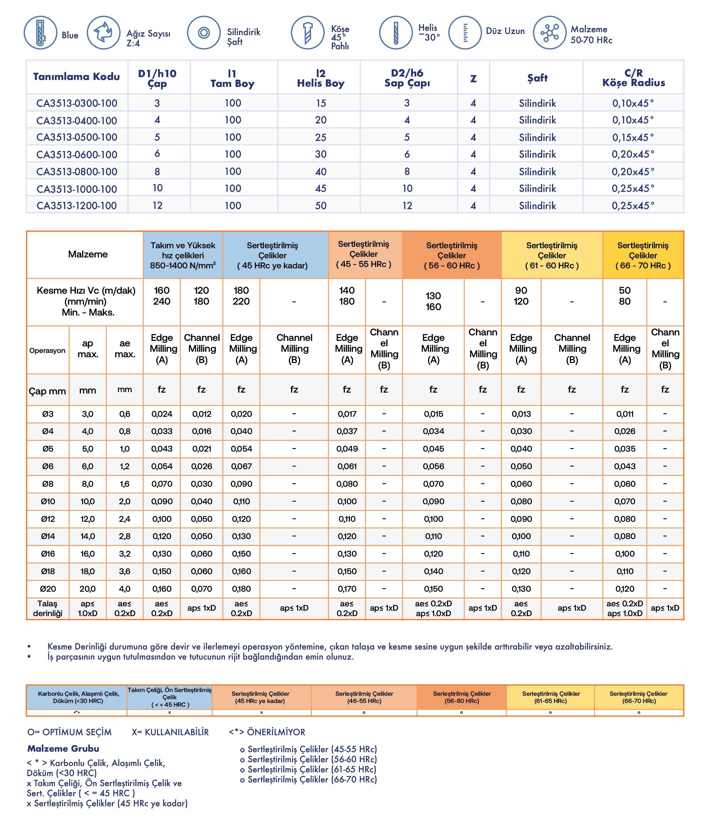 Sert Düz - Uzun Seri - Teknik Özellikler