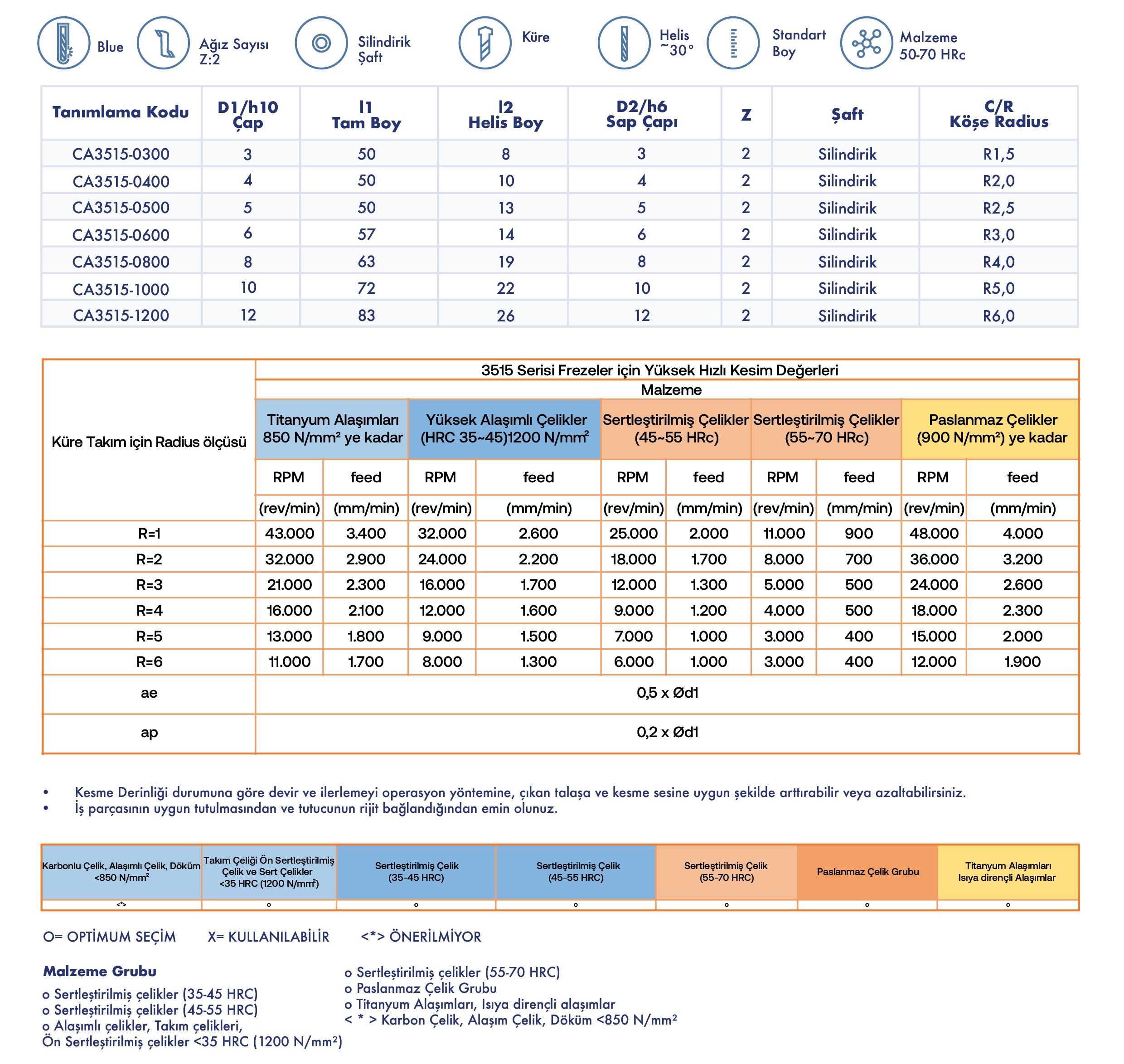Sert Küre Freze - Standart Seri - Teknik Özellikler