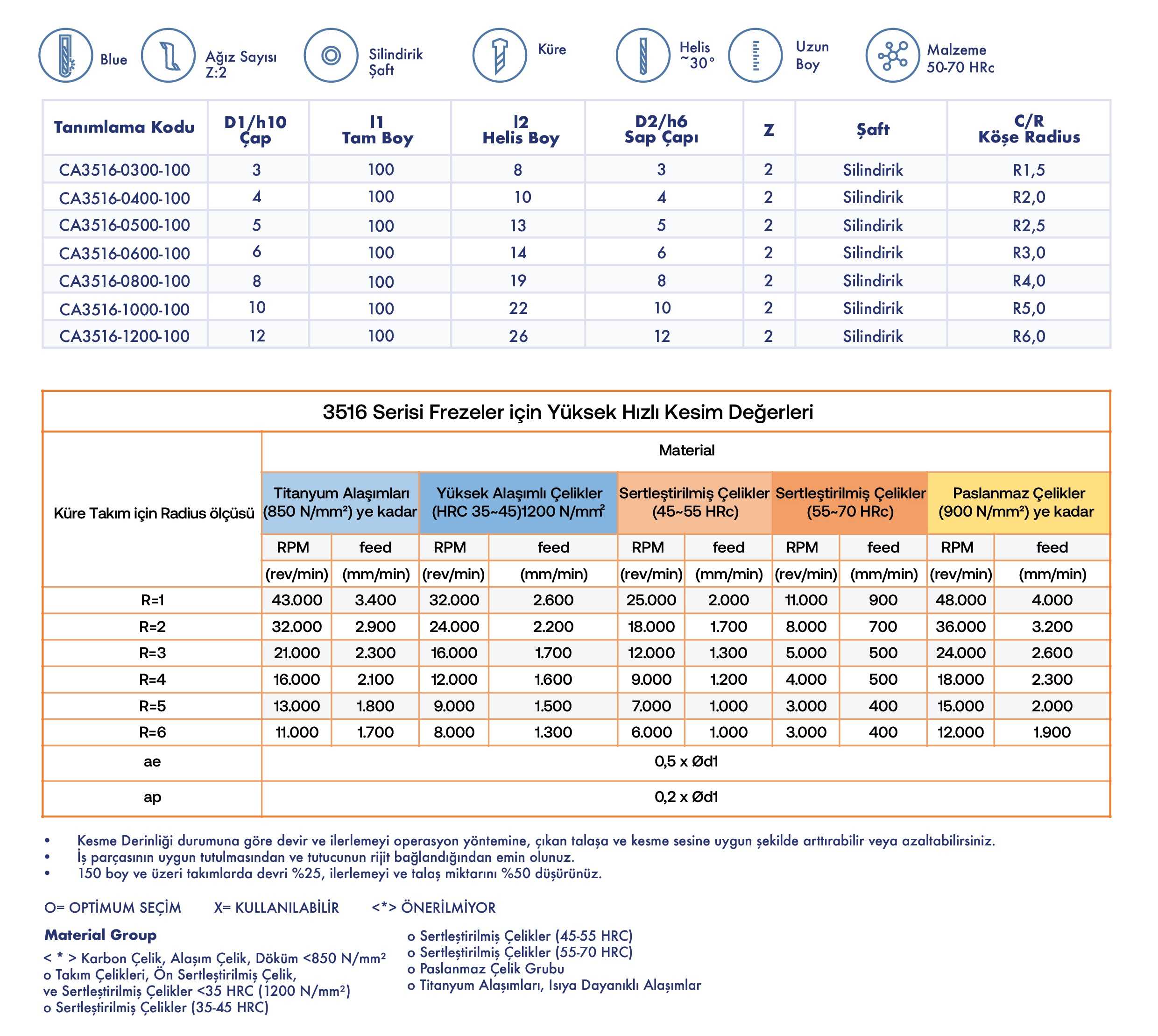 Sert Küre Freze - Uzun Seri - Teknik Özellikler