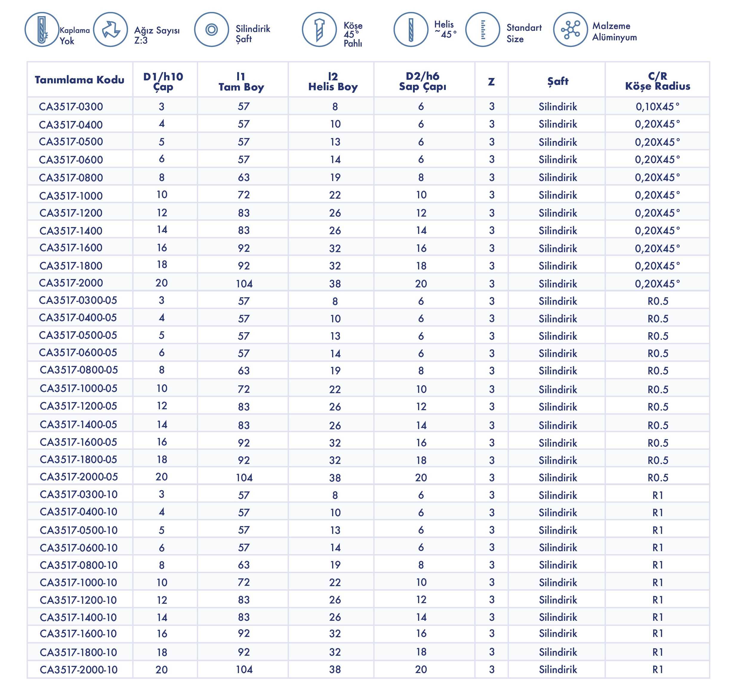 Alüminyum Düz ve Köşe Radius - Teknik Özellikler