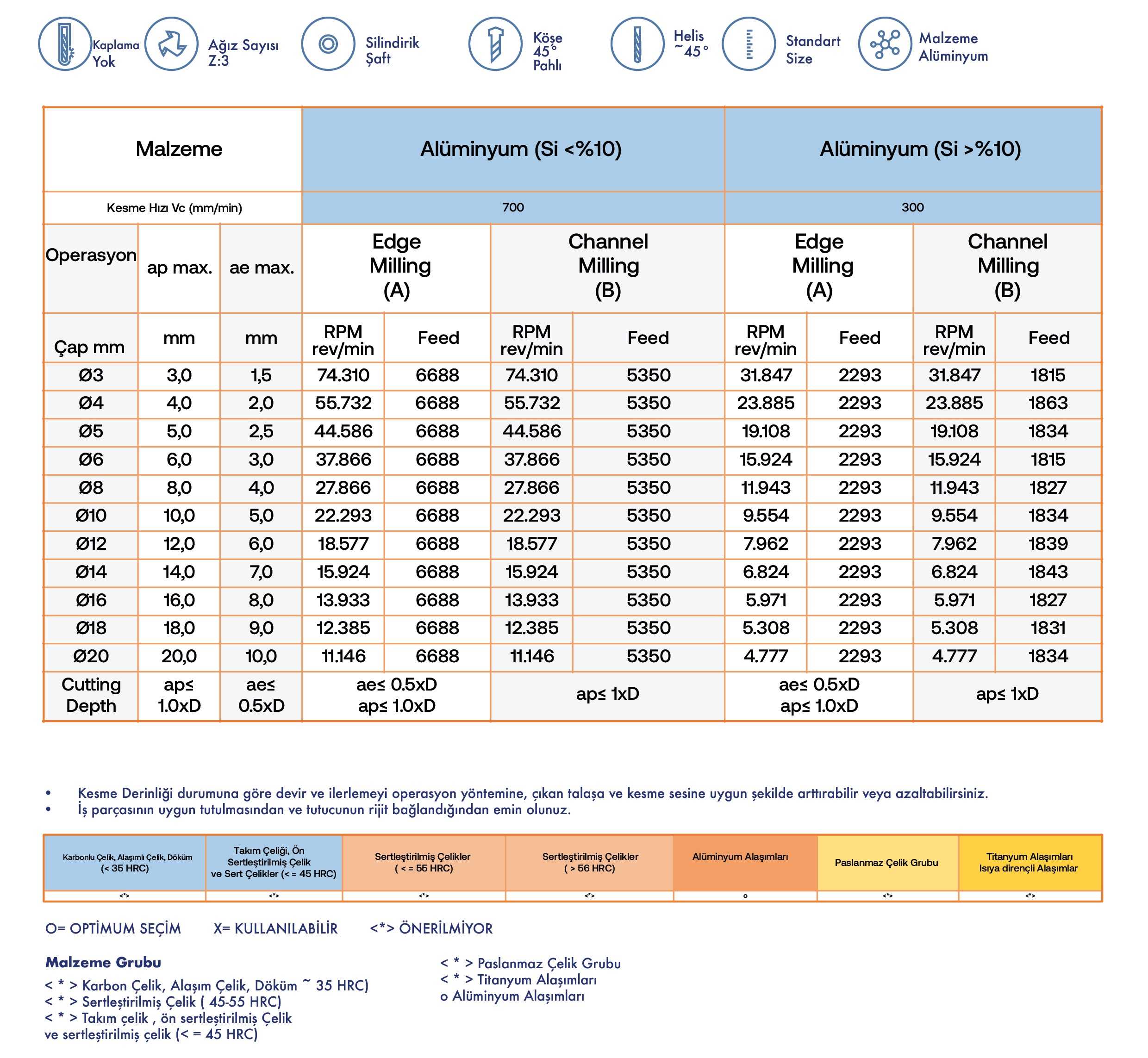 Alüminyum Düz ve Köşe Radius - Teknik Özellikler