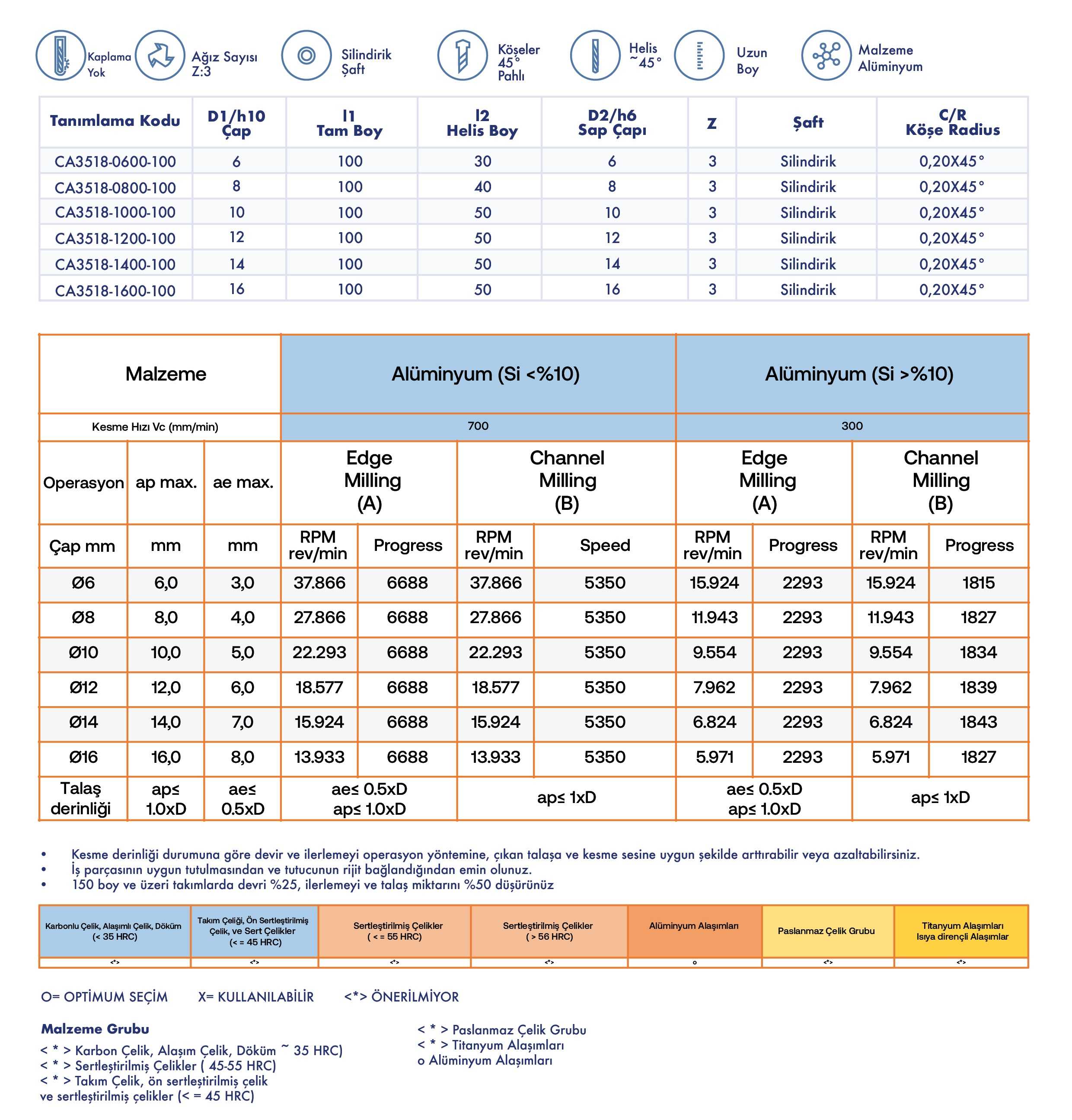 Alüminyum Düz Freze - Uzun Seri - Teknik Özellikler