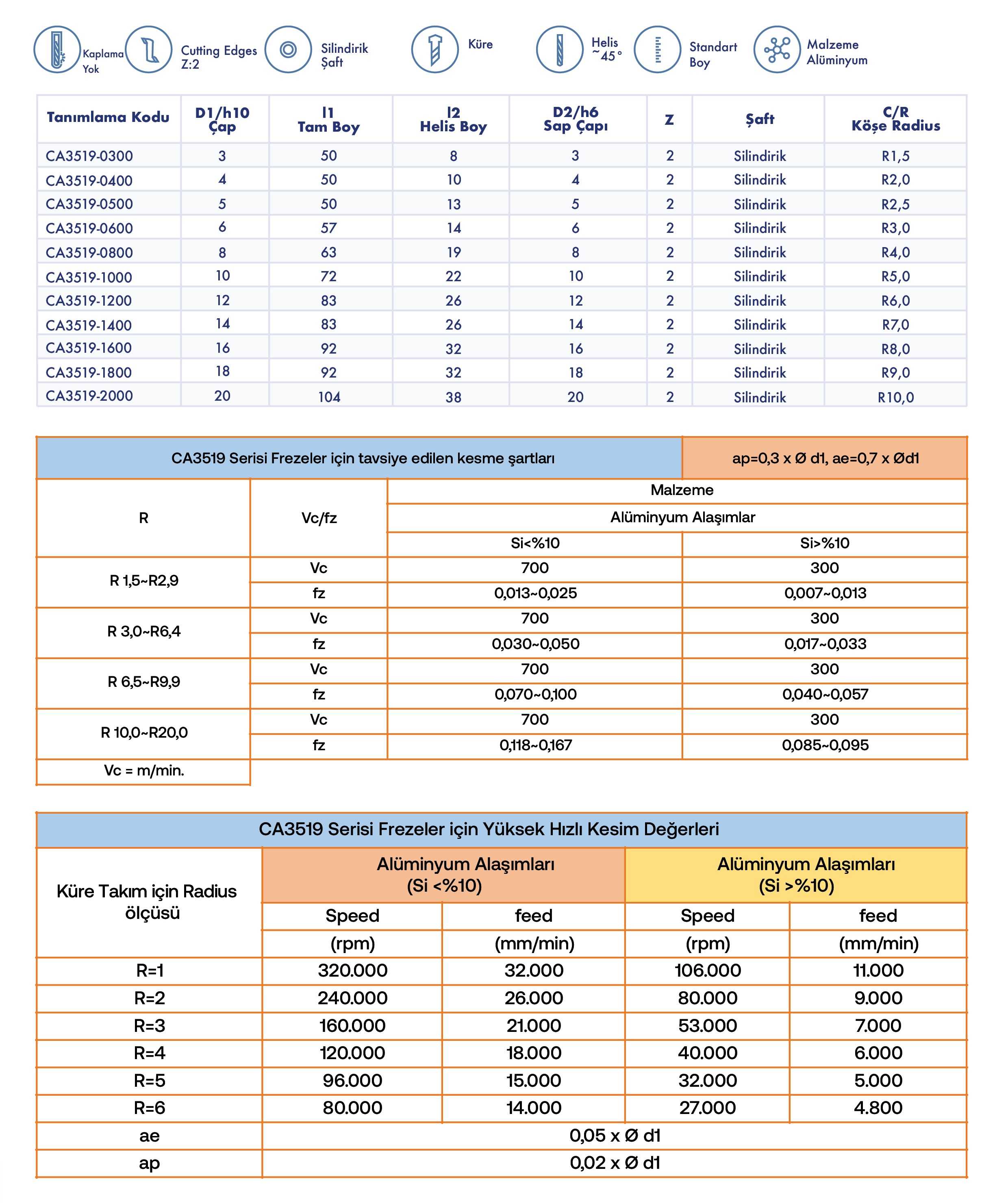 Alüminyum Küre Freze - Standart Seri - Teknik Özellikler