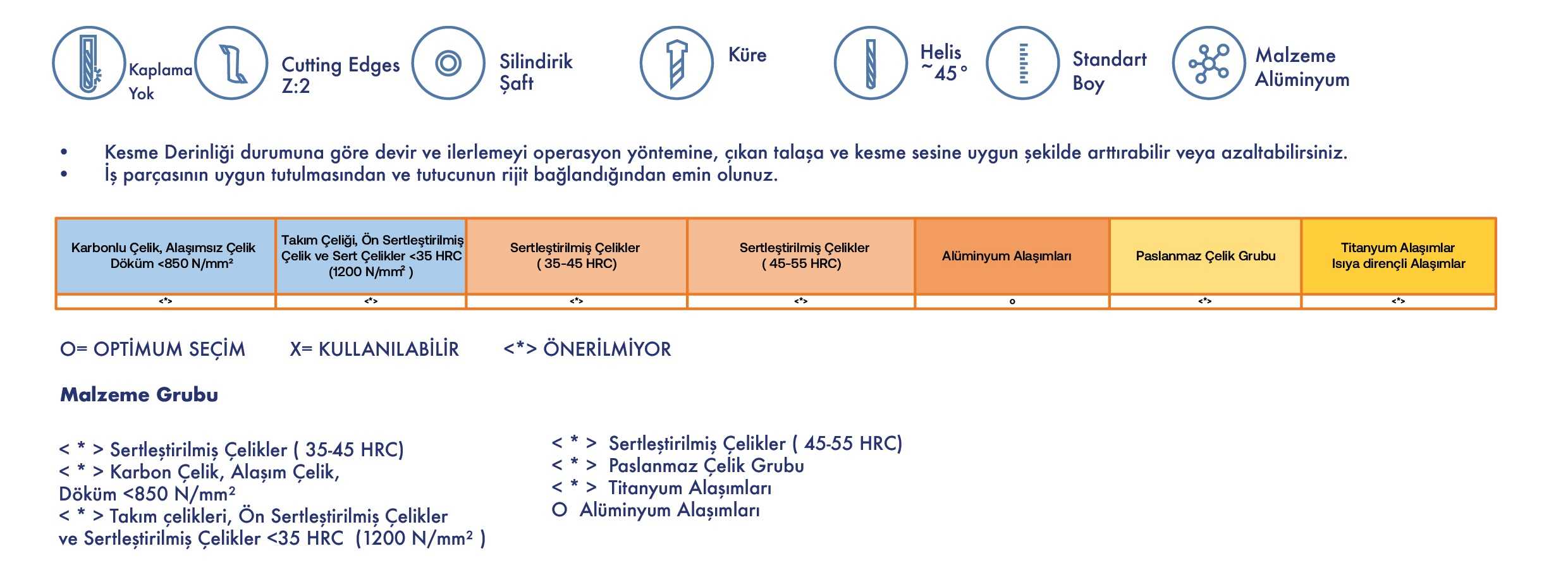 Alüminyum Küre Freze - Standart Seri - Teknik Özellikler