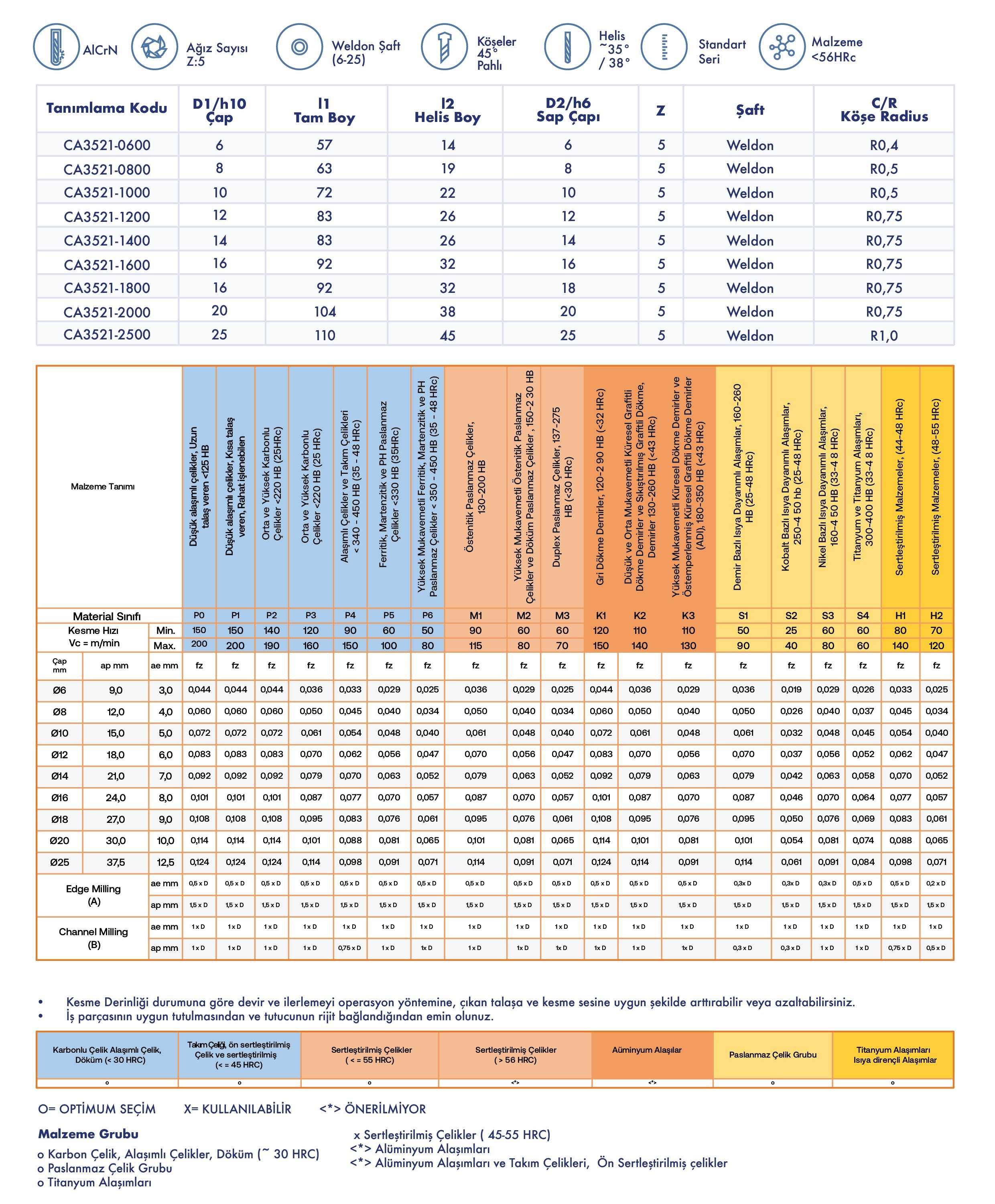 Yüksek Performans - Chatter Free Seri - Teknik Özellikler
