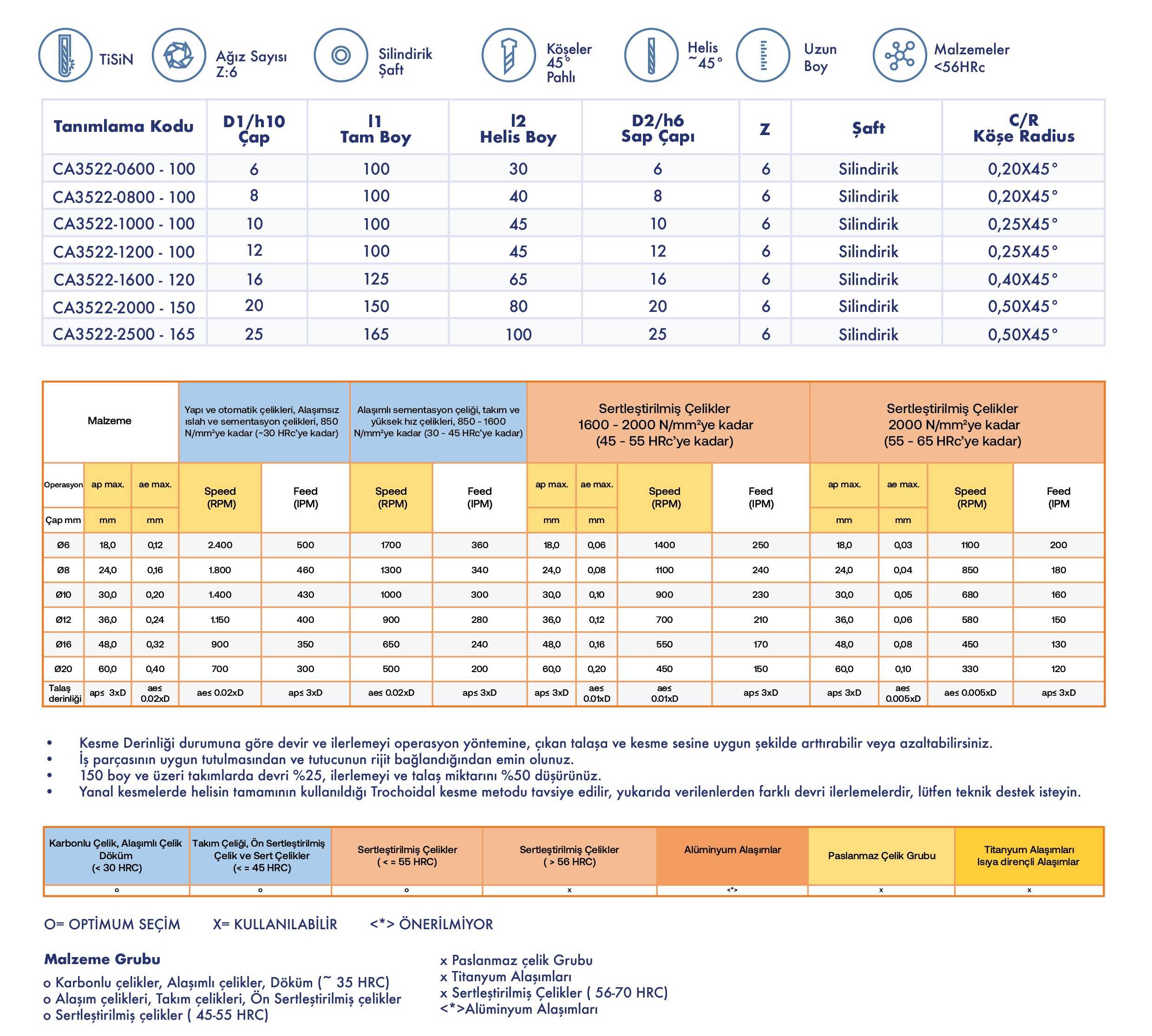 Yanal Finiş Freze - Uzun Seri - Teknik Özellikler