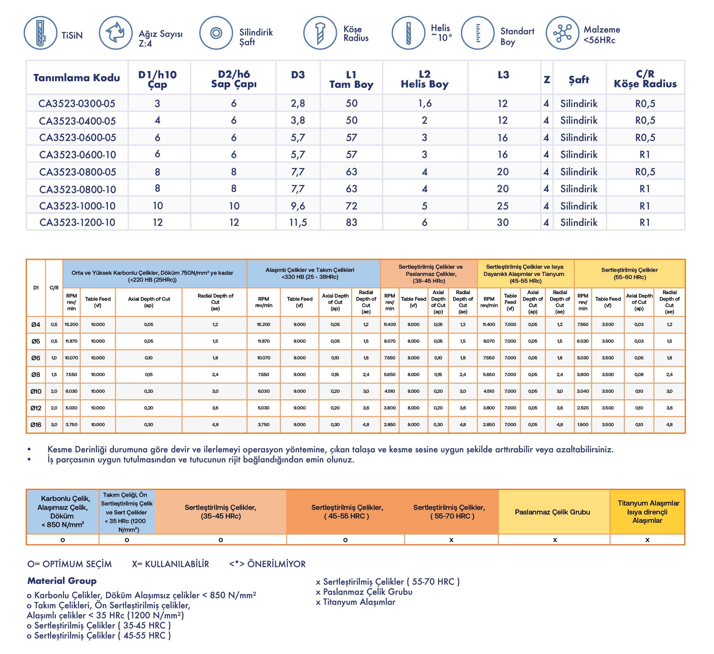 High-feed Freze (Ara Kaba Boşaltma) - Teknik Özellikler