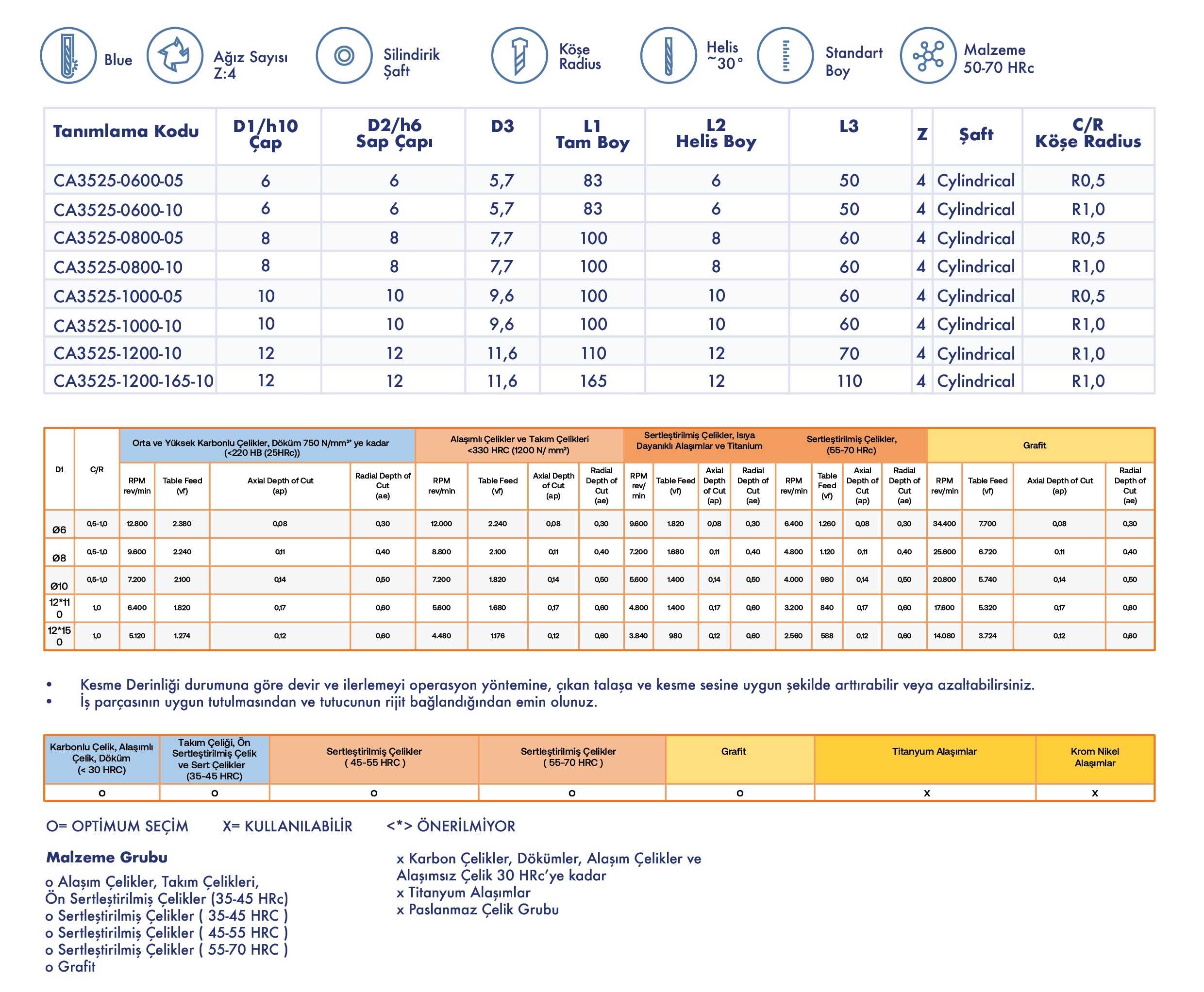 Kalıpçı Freze Köşe Radius - Uzun Seri - Teknik Özellikler