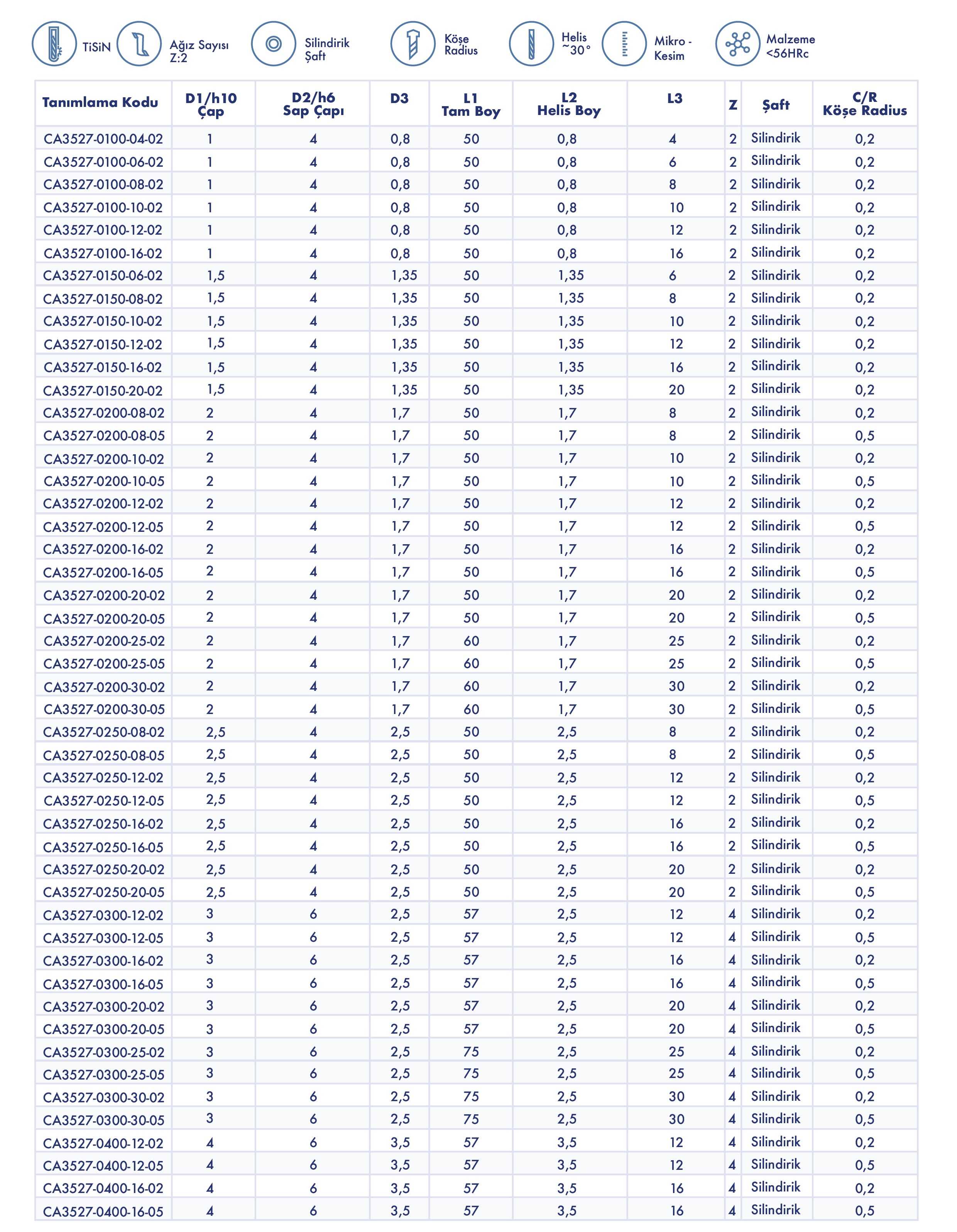 Mikro Köşe Radius - Teknik Özellikler