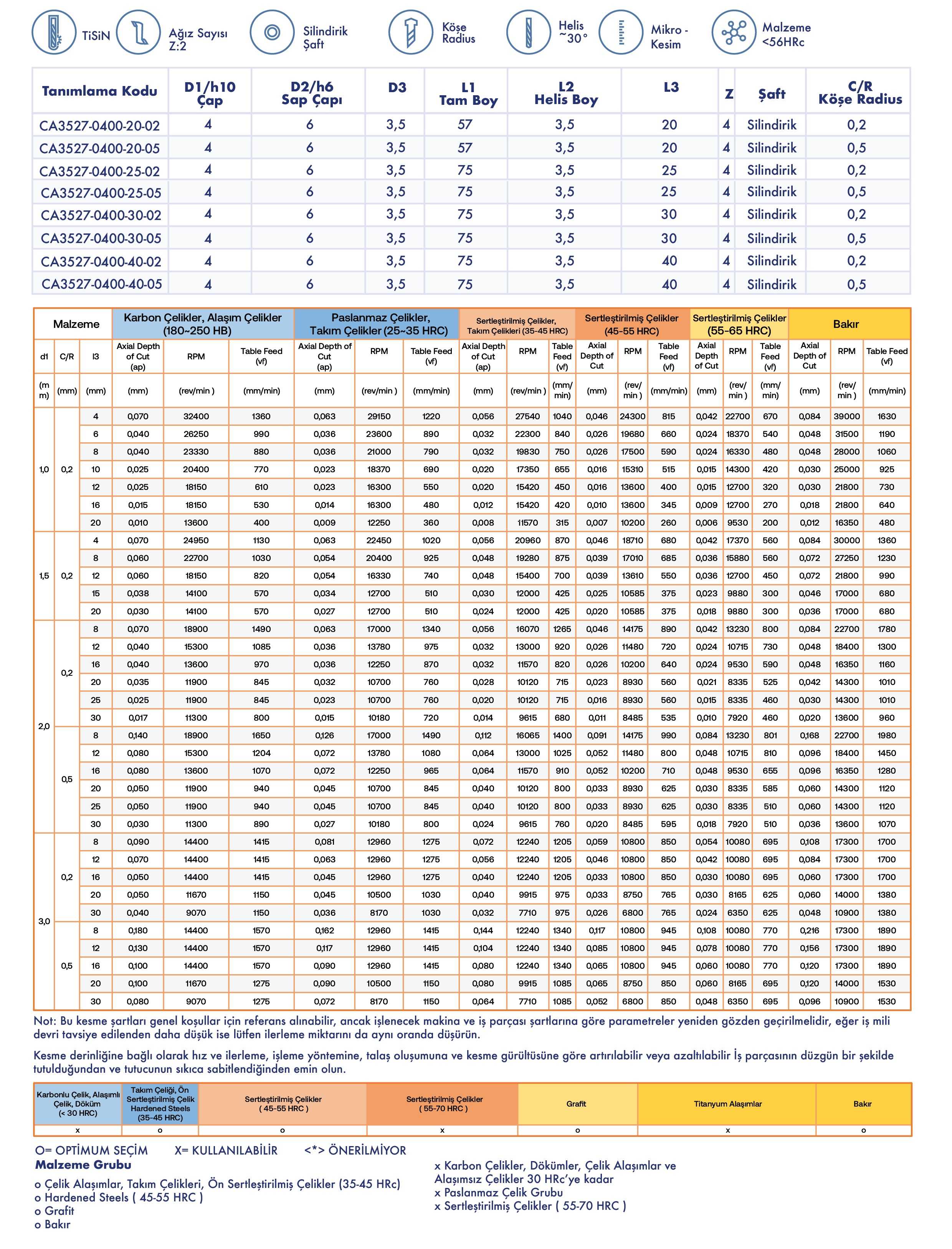 Mikro Köşe Radius - Teknik Özellikler