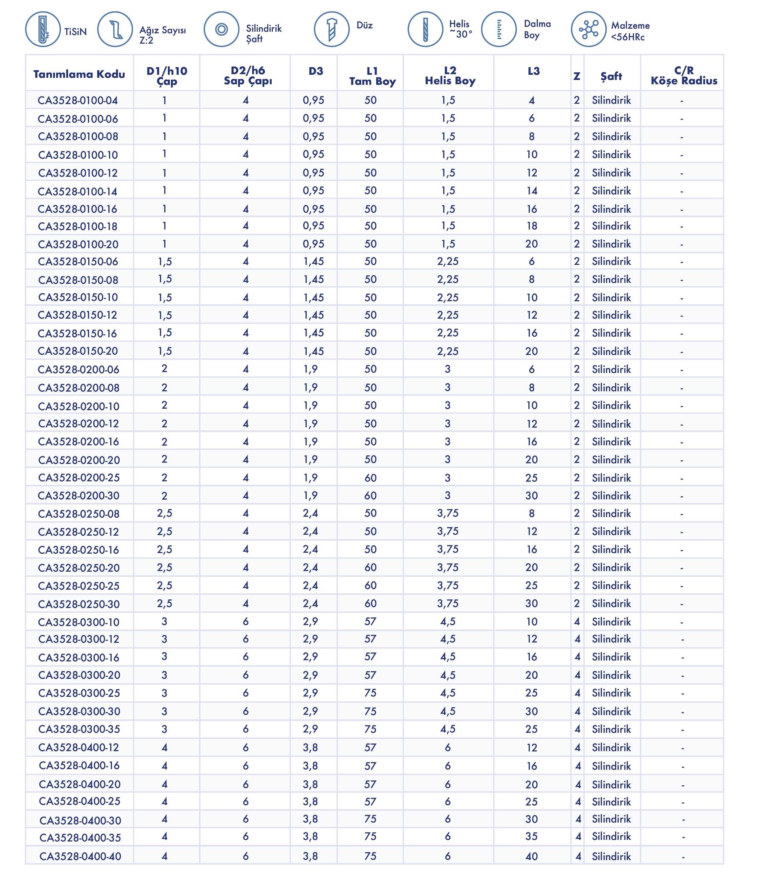 Mikro Düz - Teknik Özellikler