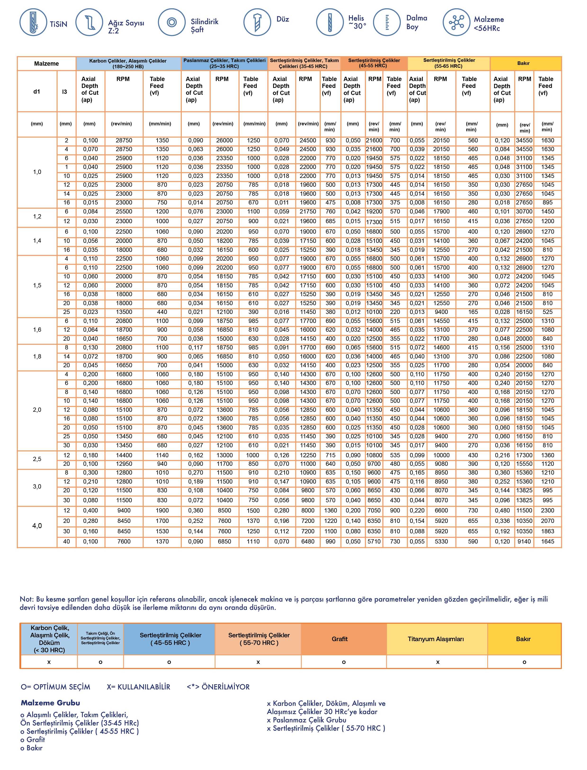 Mikro Düz - Teknik Özellikler