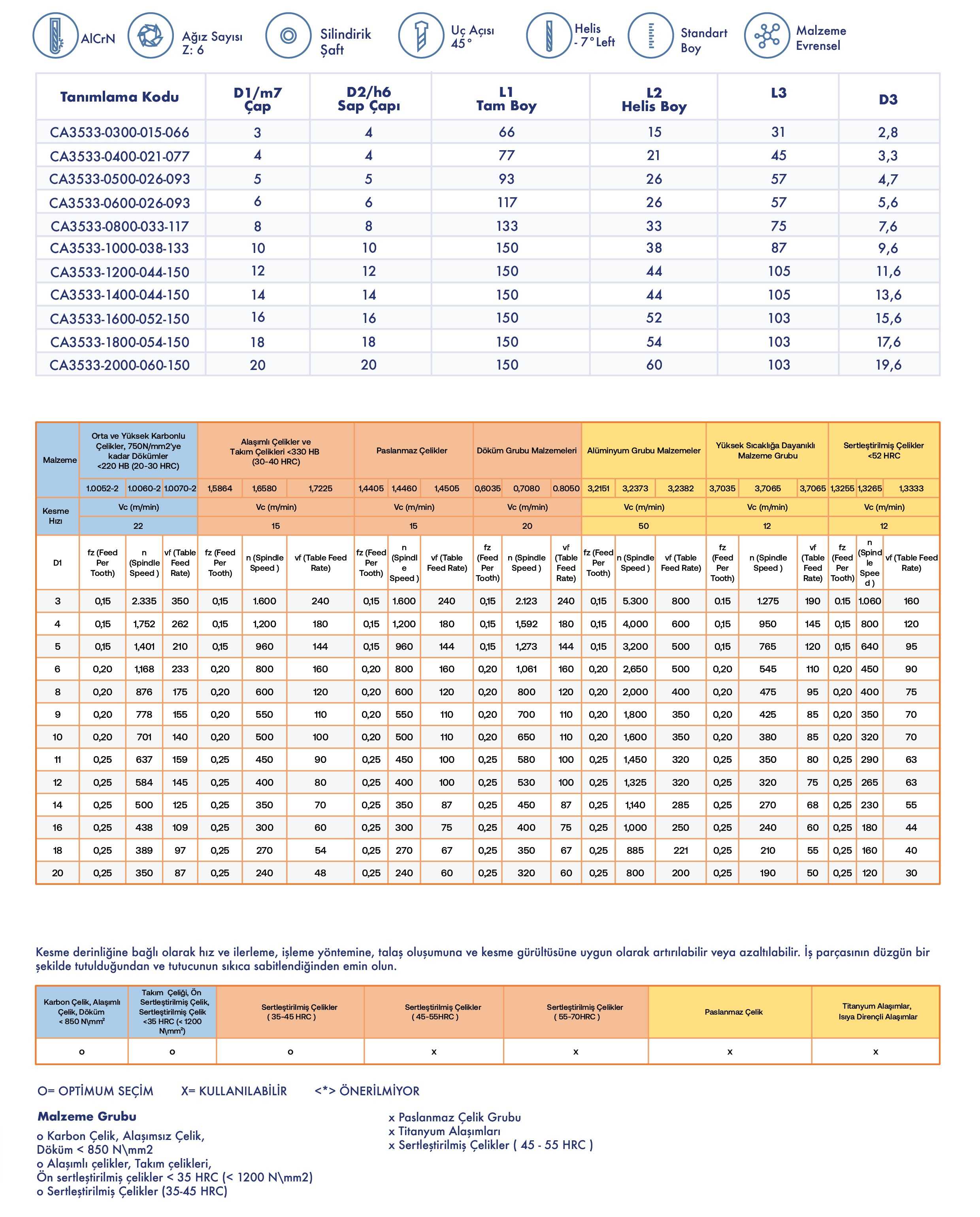 Rayba H7 - Teknik Özellikler