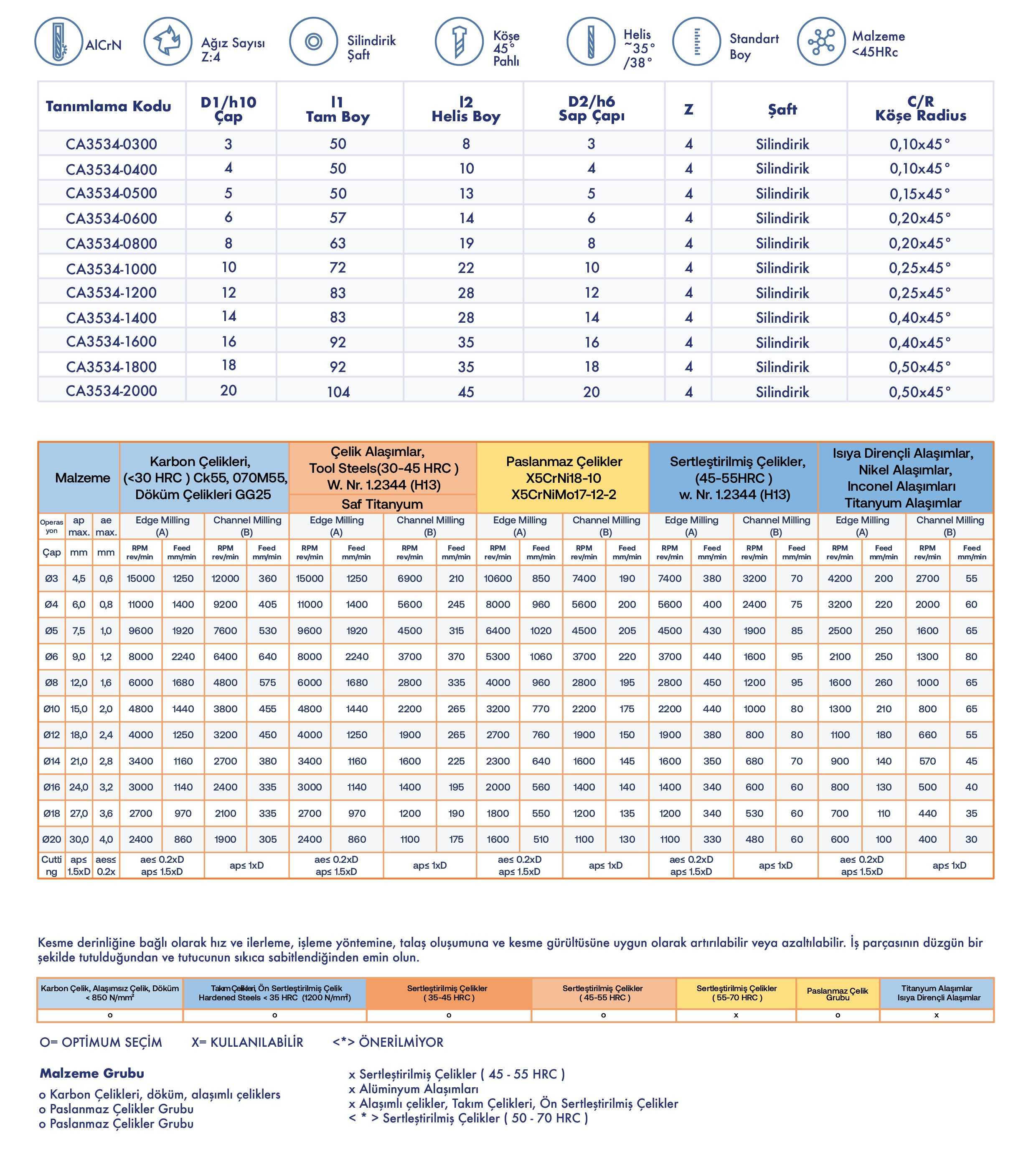 Eco Chatter Free - Standart Seri - Teknik Özellikler