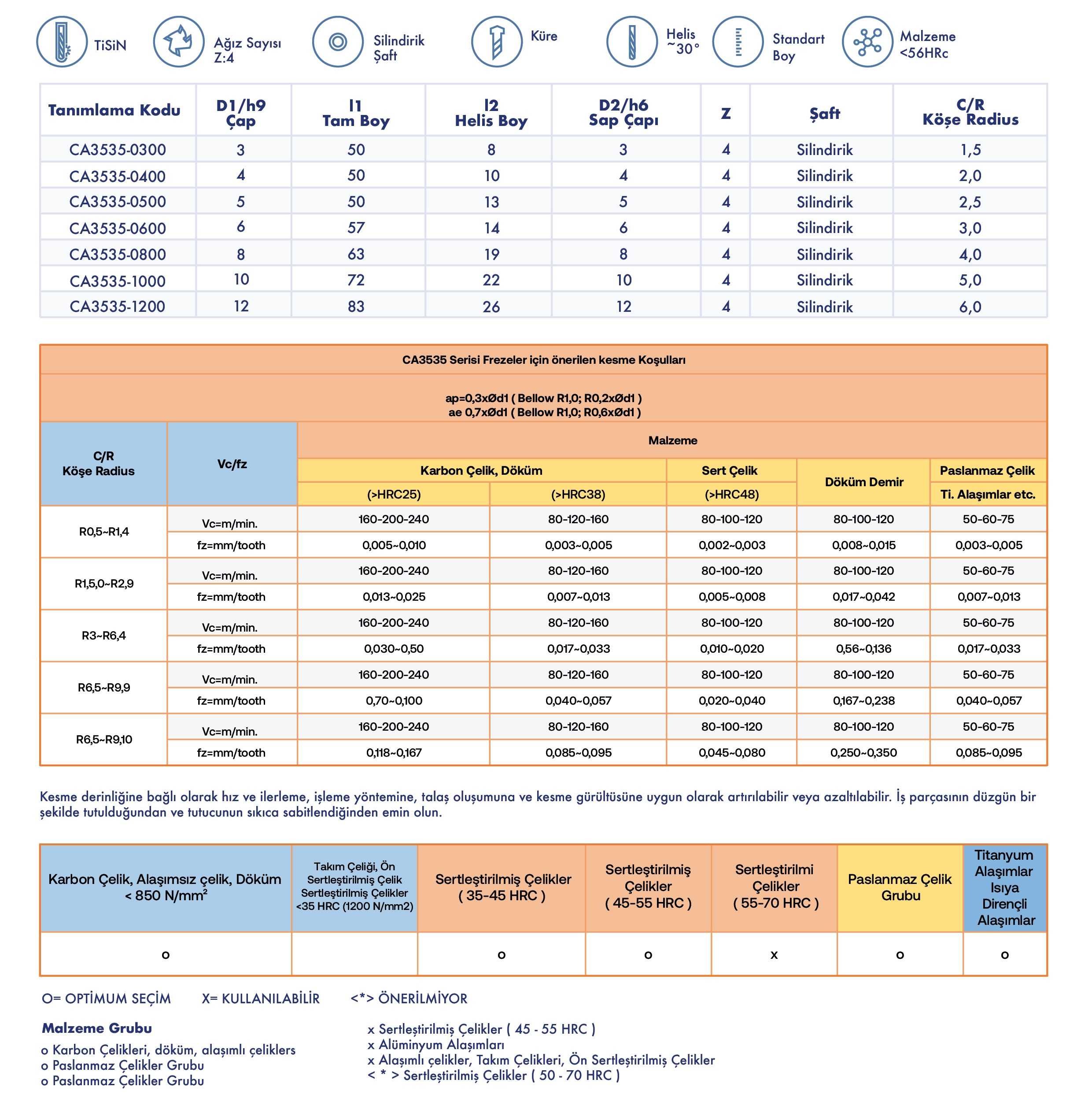 Küre 4 Ağızlı - Standart Seri - Teknik Özellikler
