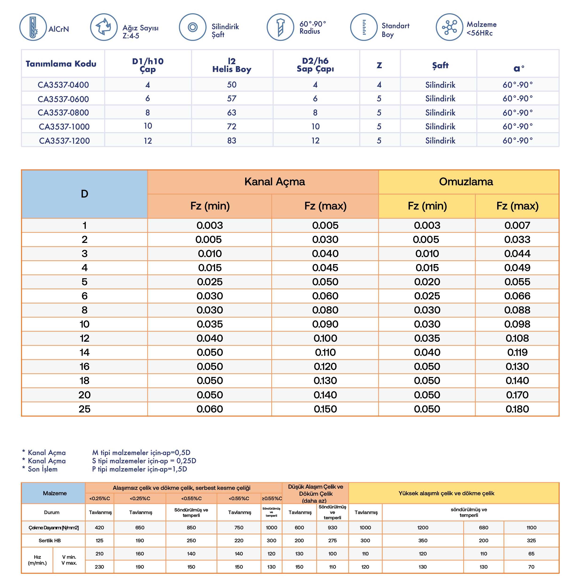 Pah Kırma Frezeleri (60-90 derece) - Teknik Özellikler