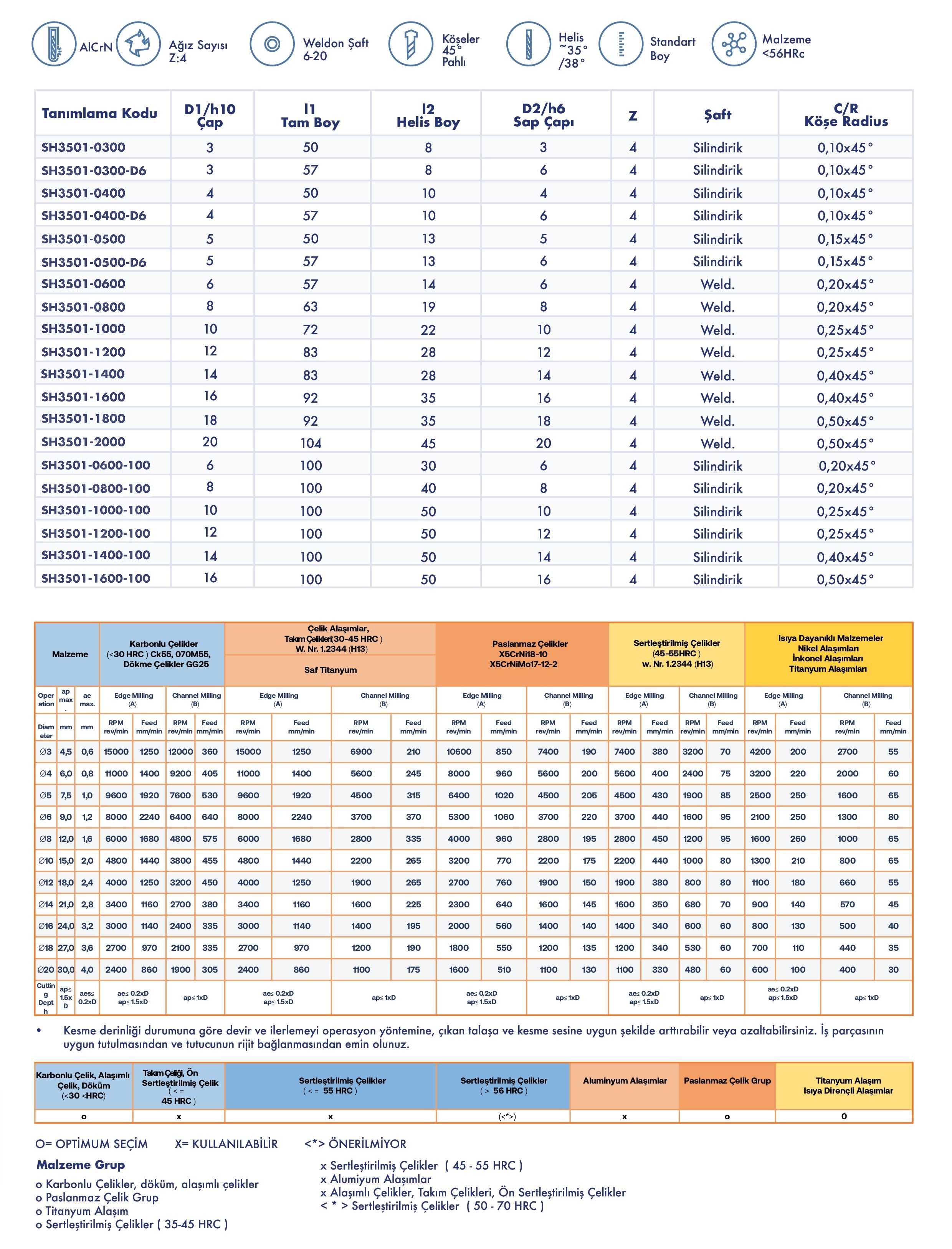 Chatter Free - Standart Seri - Teknik Özellikler